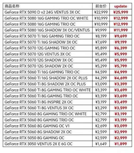 Tableau de prix listant diverses cartes GeForce, comme la RTX 5090 D V2 24G VENTUS 3X OC et la RTX 5080 16G GAMING TRIO OC, avec les nouveaux prix en rouge à côté des prix d'origine.