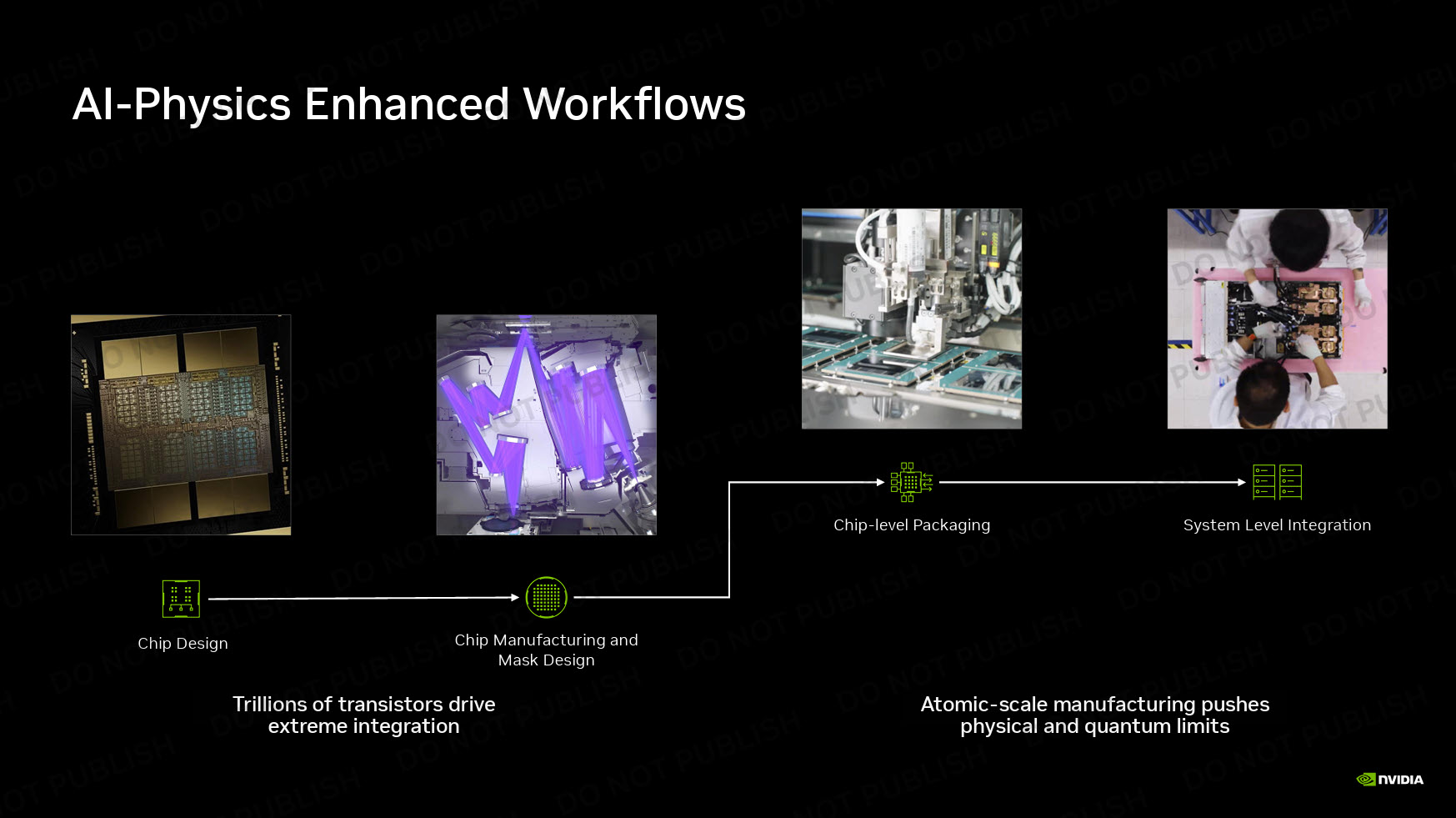 Une diapositive de présentation intitulée « Workflows améliorés par l’IA physique » de NVIDIA illustre les étapes de conception, fabrication, packaging et intégration système des puces.