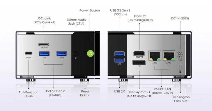 Panneau arrière du mini PC avec ports étiquetés : USB4 complet, USB 3.2 Gen 2 (10Gbps), OCuLink (PCIe Gen4 x4), HDMI 2.1 (jusqu'à 8K@60Hz), DisplayPort 2.1 (jusqu'à 8K@60Hz), deux ports LAN et bouton d'alimentation.