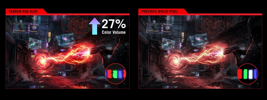 Comparaison technique entre la technologie Tandem RGB OLED et la technologie WOLED précédente, illustrée par une scène de jeu futuriste aux couleurs vives.