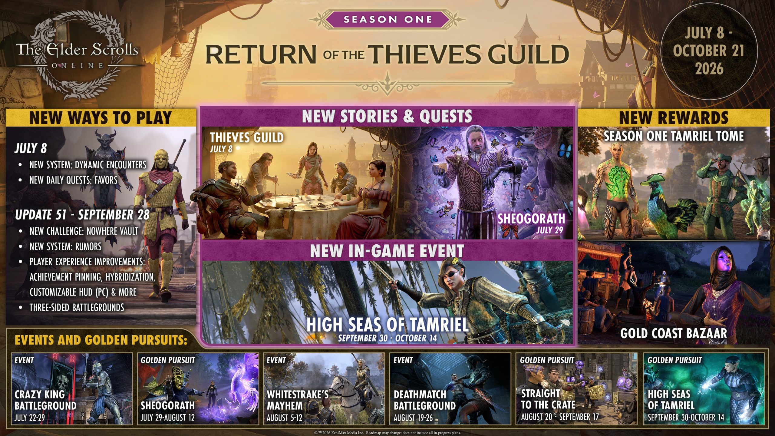 Une image promotionnelle pour The Elder Scrolls Online: Return of the Thieves Guild saison un, détaillant du nouveau contenu comme les 'Rencontres Dynamiques' et l'événement 'Haute Mer de Tamriel', avec diverses quêtes, mises à jour et récompenses disponibles du 8 juillet au 21 octobre 2026.