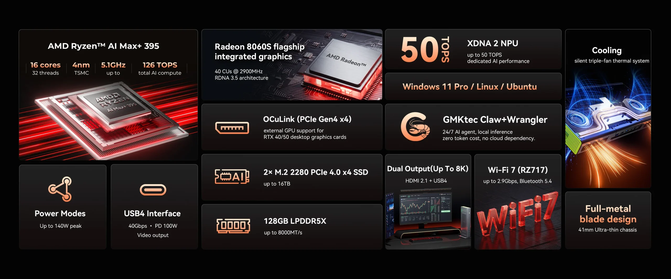 Une diapositive présentant le AMD Ryzen AI Max+ 395 avec 16 cœurs, une fréquence de 5,1 GHz et 126 TOPS, aux côtés du graphique intégré Radeon 8060S, du support pour GPU externes via OCuLink, de l'agent IA GMKtec Claw+Wrangler, et de fonctionnalités comme l'USB4, le Wi-Fi 7, la double sortie 8K et un design en métal.