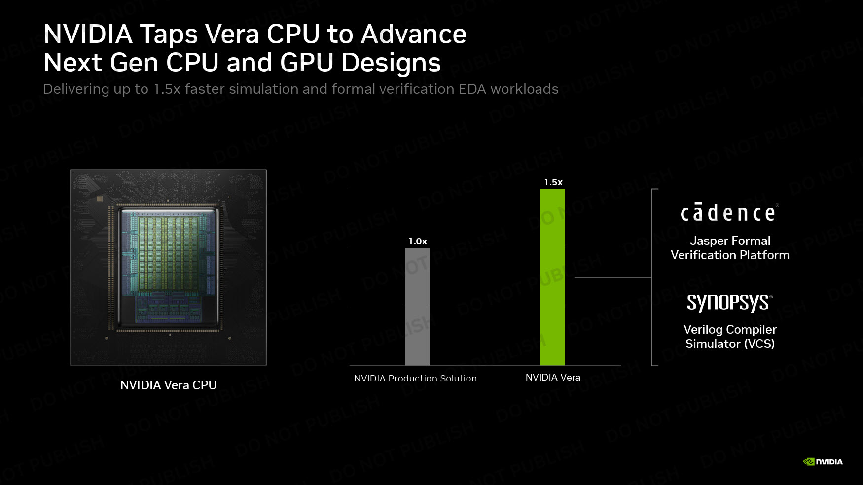 Un graphique montre le CPU NVIDIA Vera atteignant une performance 1,5 fois plus rapide par rapport à la solution de production NVIDIA dans les charges de travail de simulation et vérification utilisant les plateformes Cadence et Synopsys.