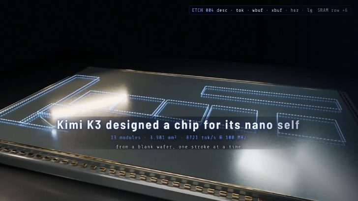 Une visualisation numérique montre un design de circuit nommé Kimi K3, conçu avec des spécifications incluant 13 modules, 3.981 mm², 8721 tok/s @ 100 MHz, affiché sur une surface réfléchissante.