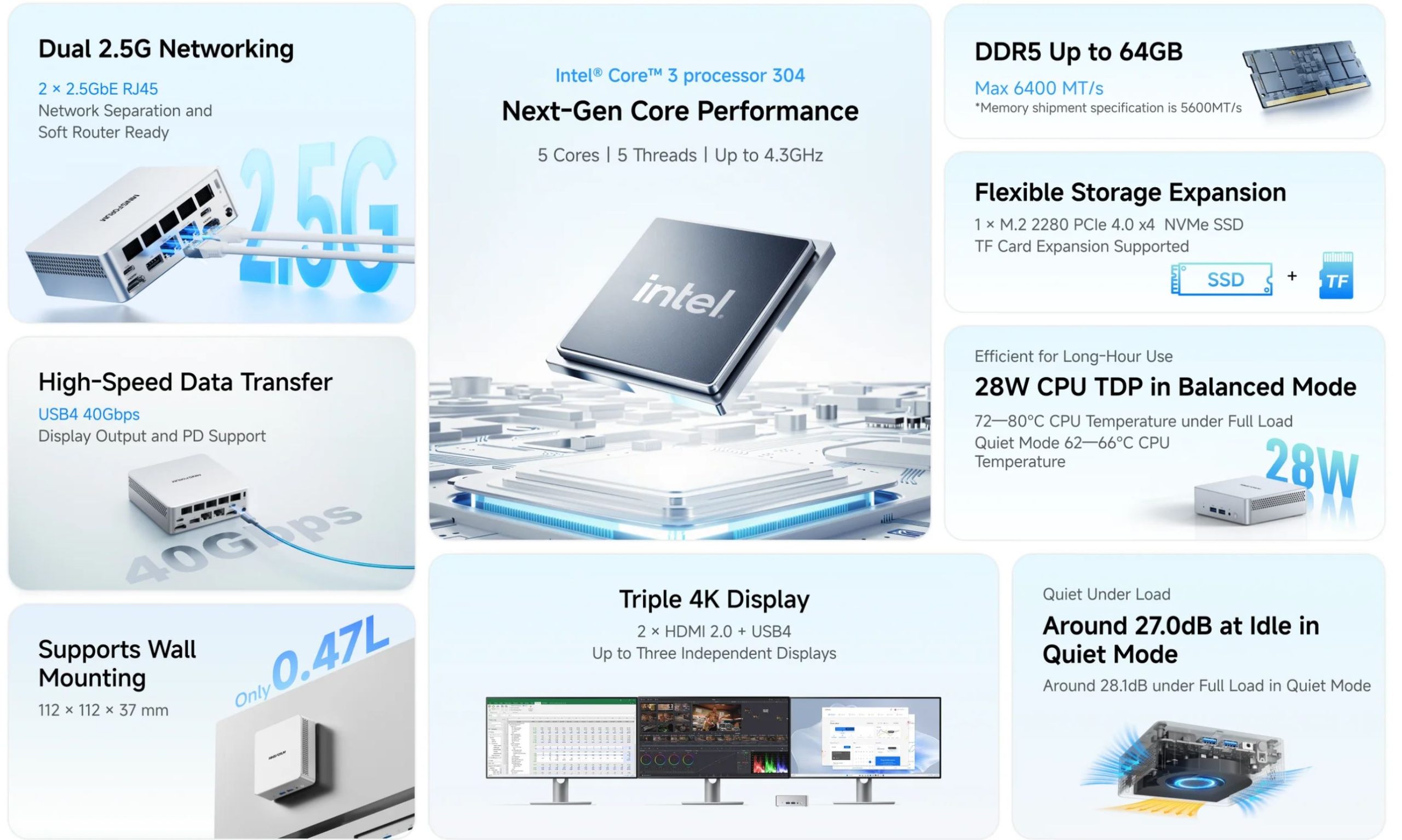 Image présentant les caractéristiques du produit : processeur Intel Core 3 304, double réseau 2,5 G, DDR5 jusqu'à 64 Go, TDP CPU 28 W en mode équilibré, transfert de données haute vitesse USB4 40 Gbps, triple affichage 4K, niveau sonore d'environ 27,0 dB au repos en mode silencieux.