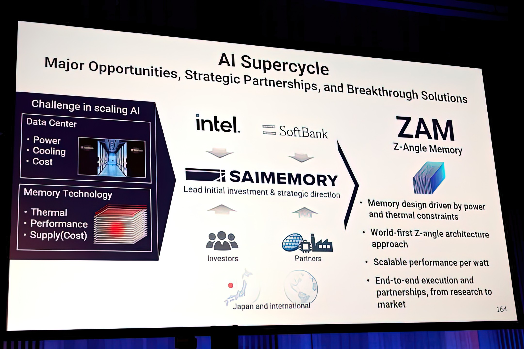 Memory ZAM d'Intel