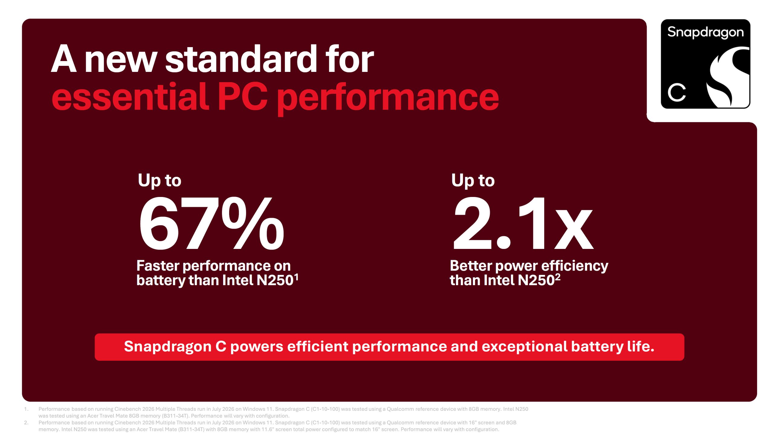Diapositive de présentation montrant le Snapdragon C avec des performances jusqu'à 67% supérieures sur batterie et une efficacité énergétique 2,1 fois meilleure que l'Intel N250.