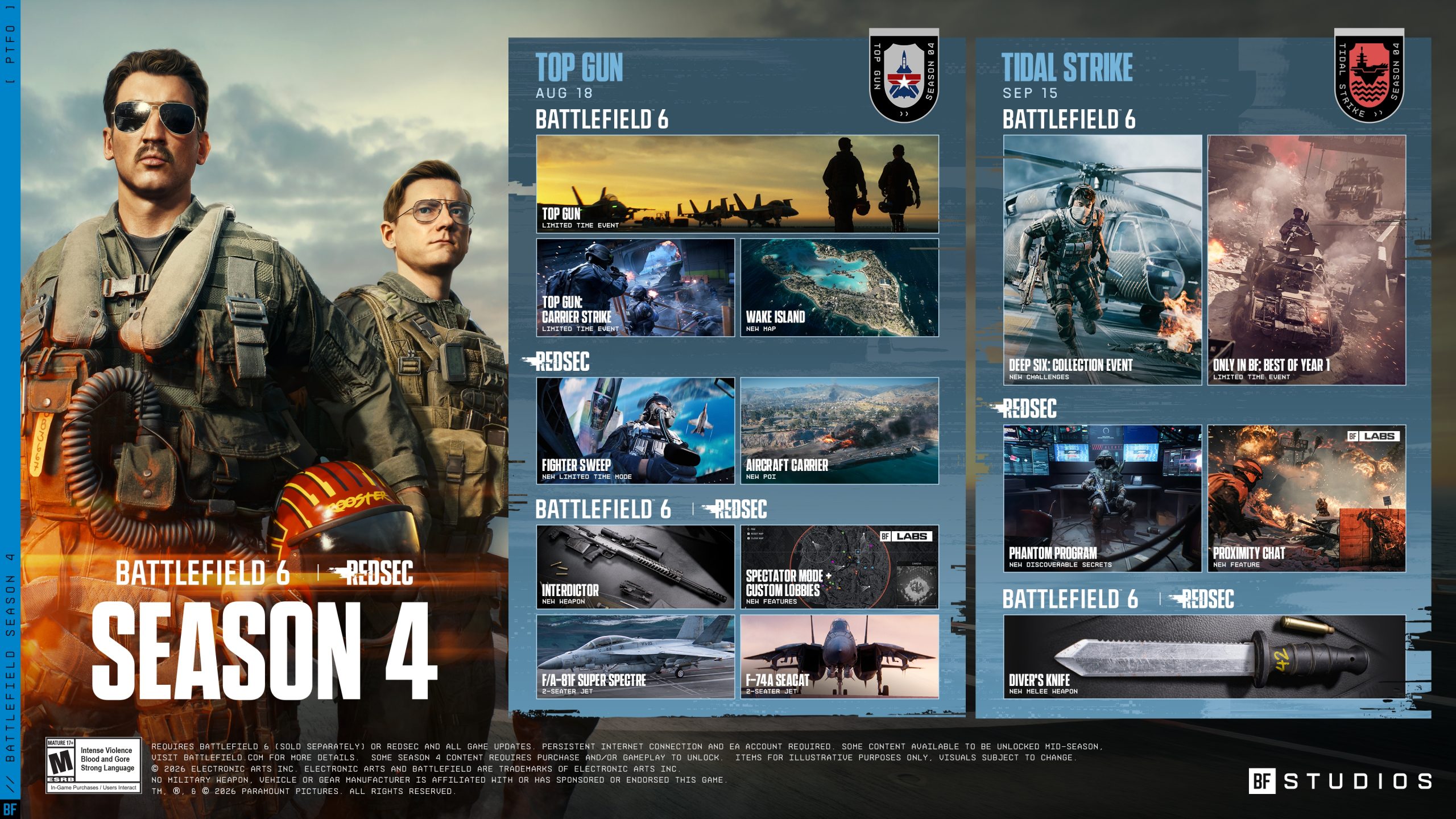 Image promotionnelle pour la saison 4 'REDACTED' de Battlefield 6, avec les thèmes 'TOP GUN' et 'TIDAL STRIKE', présentant de nouvelles cartes, modes et événements.