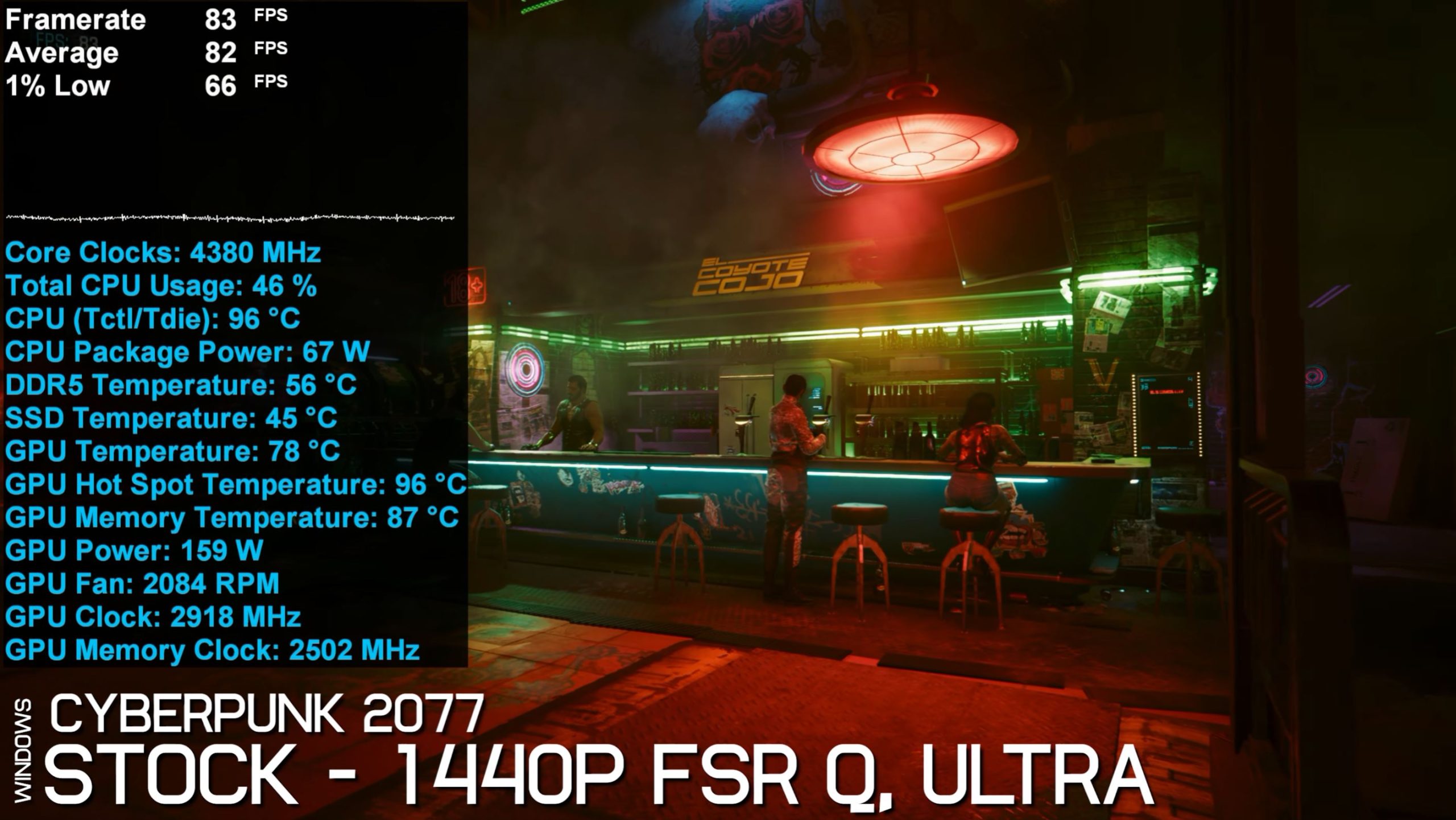 Les données de performance pour 'Cyberpunk 2077' en paramètres '1440p FSR Q, Ultra' affichent un framerate de 83 FPS, avec des températures CPU et GPU de 96°C et 78°C, présentées à côté d'une scène de bar néon du jeu.