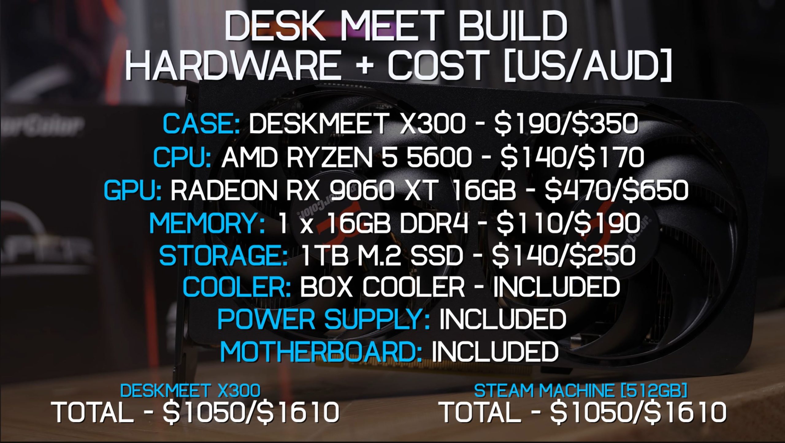 Un détail des composants et du coût du build DeskMeet [US/AUD] inclut : BOÎTIER : DeskMeet X300 - 190€/350€, CPU : AMD Ryzen 5 5600 - 140€/170€, GPU : Radeon RX 9060 XT 16GB - 470€/650€, pour un total de 1050€/1610€.
