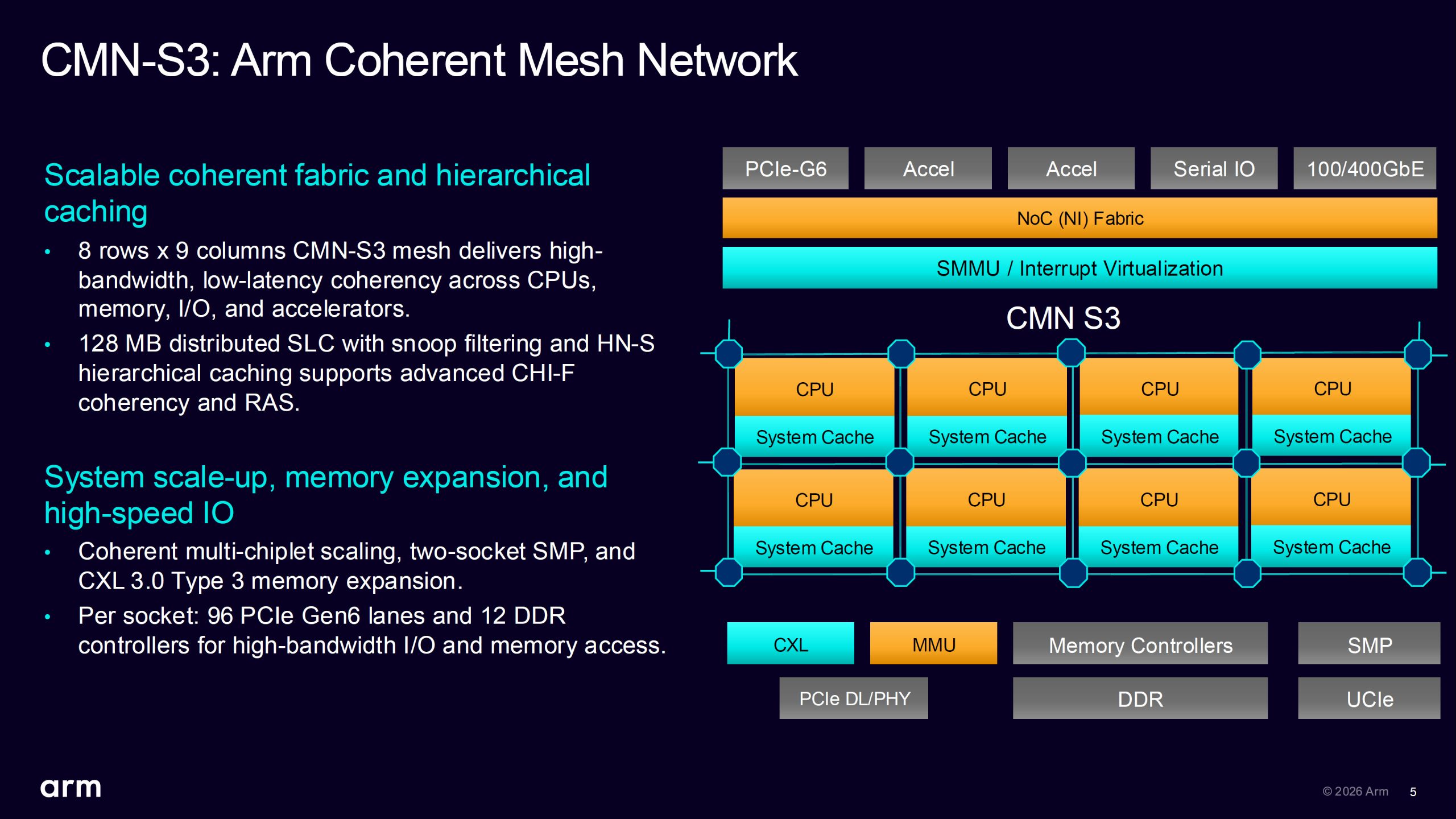 Slide 'CMN-S3: Arm Coherent Mesh Network' illustrant l'architecture du réseau maillé cohérent CMN-S3 d'Arm.