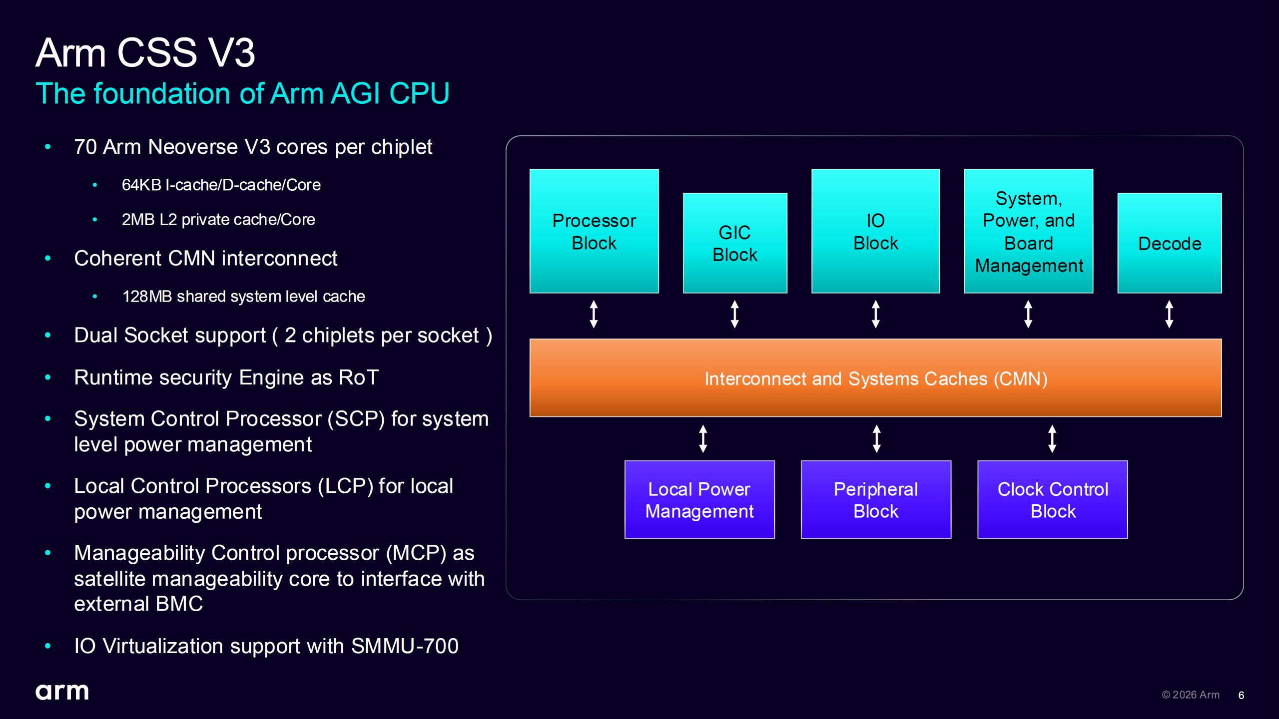 Slide 'Arm CSS V3 The foundation of Arm AGI CPU' montrant l'architecture avec 70 cœurs Neoverse V3 par chiplet.