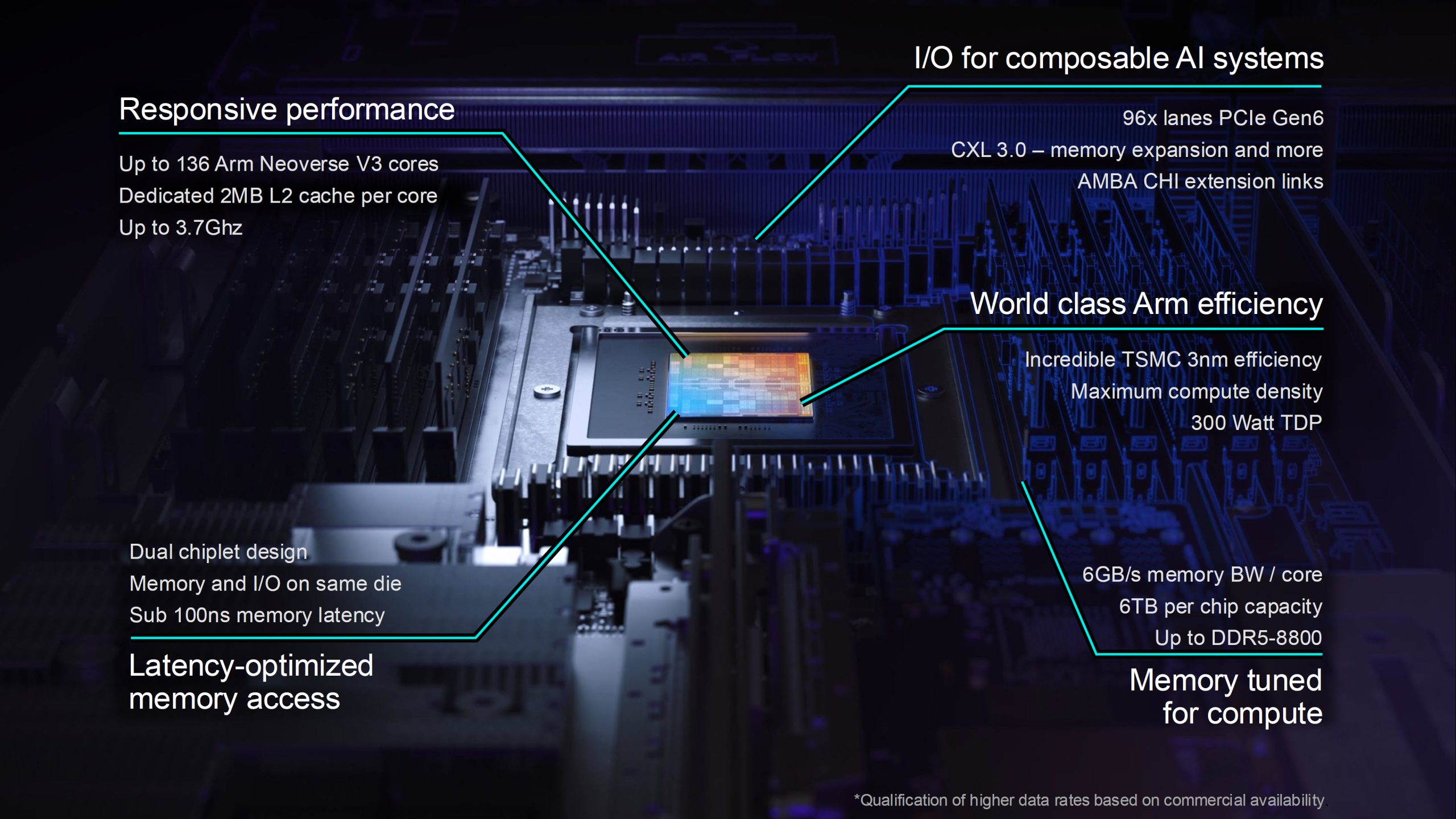 Slide présentant les caractéristiques de l'architecture : 'Jusqu'à 136 cœurs', 'Accès mémoire optimisé latence', 'Efficacité TSMC 3nm', 'Support DDR5-8800'.