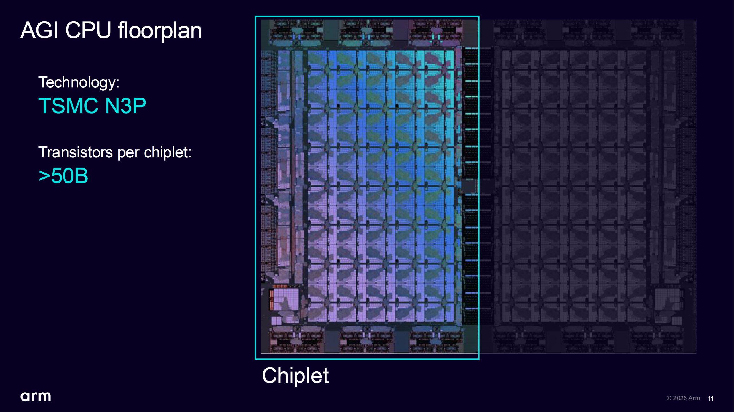 Plan de masse d'un chiplet AGI CPU utilisant la technologie 'TSMC N3P' avec '>50B' transistors.