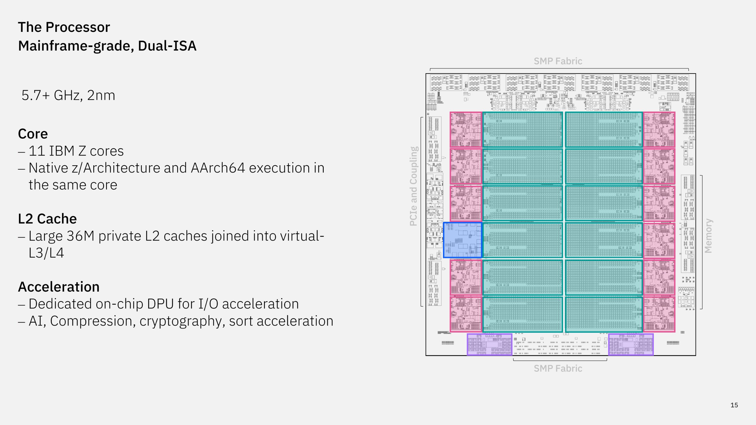 Image de plan d'un agencement de puce intitulé '2nd Generation AI Accelerator'.