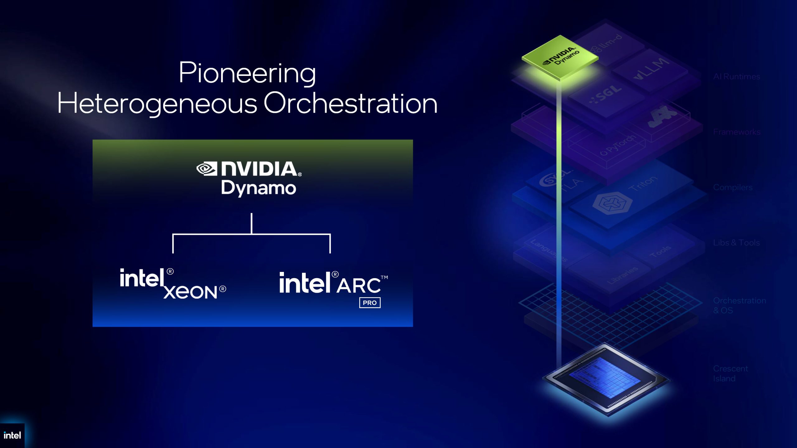Une diapositive Intel sur l'orchestration hétérogène montrant NVIDIA Dynamo connecté à Intel Xeon et Intel Arc Pro.