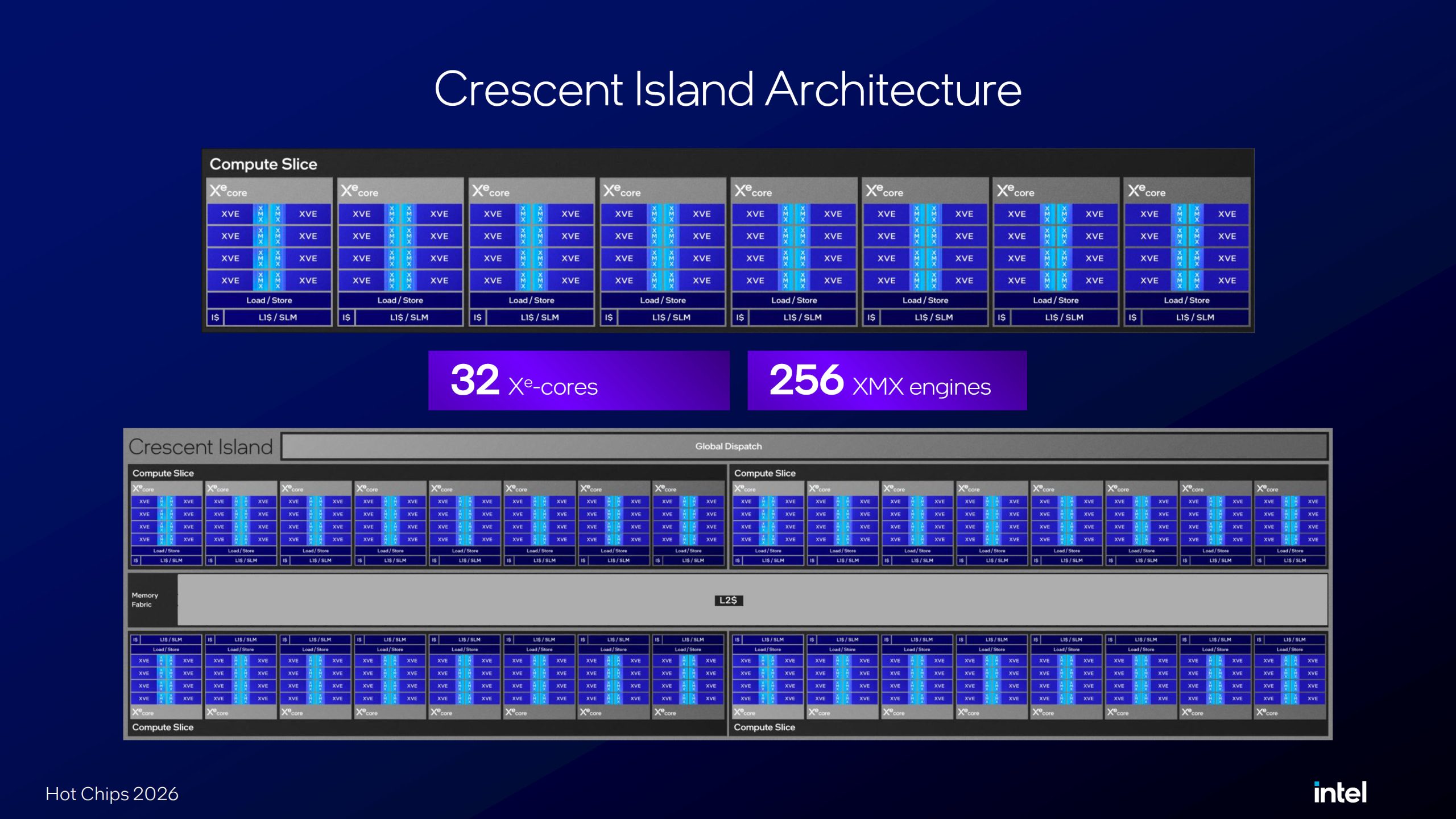 Diapositive Intel 'Architecture Crescent Island' montrant un design avec 32 cœurs Xe.