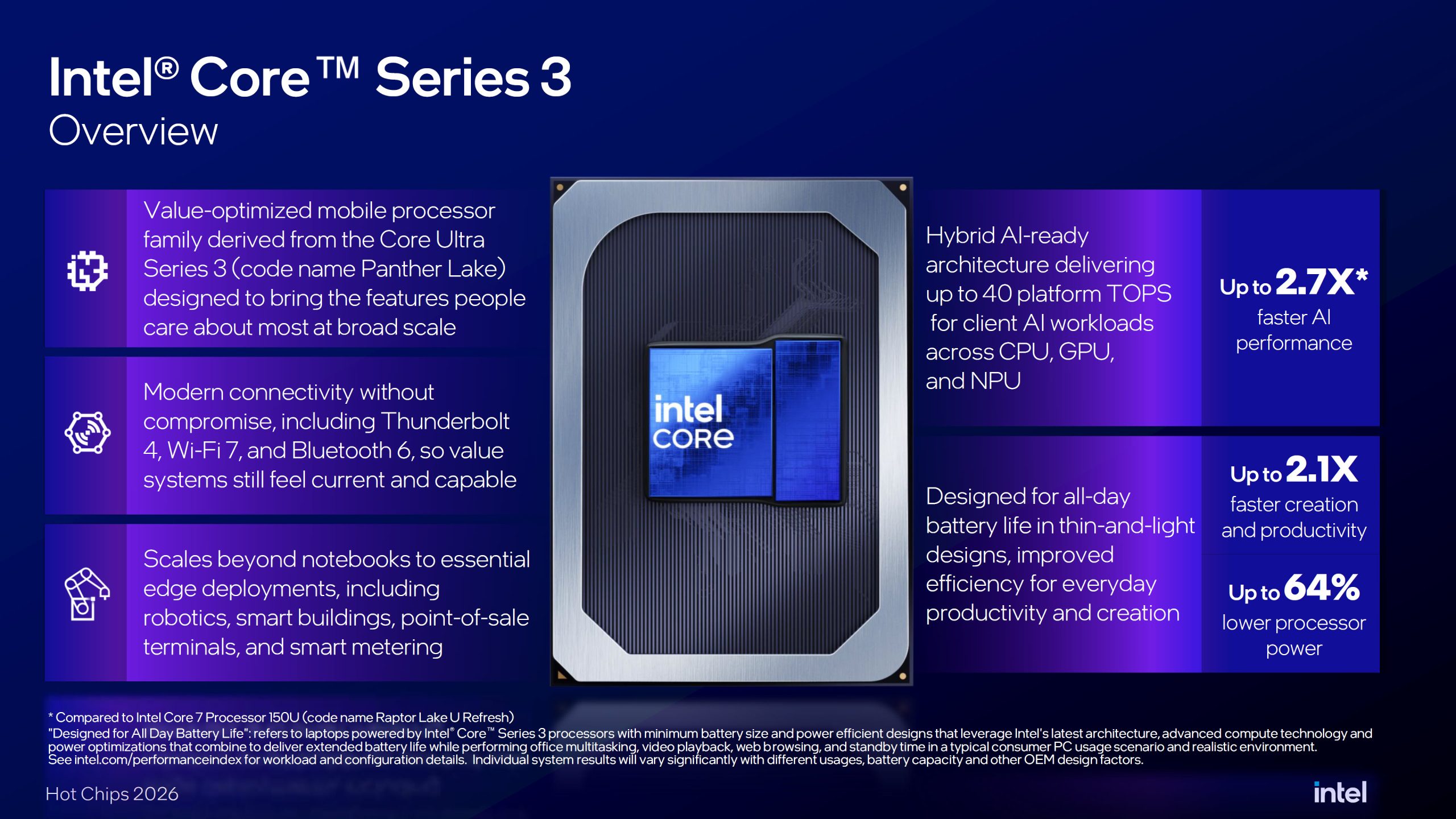 An overview slide titled Intel Core Series 3 highlights features like Up to 2.7X faster AI performance and Up to 2.1X faster creation and productivity, emphasizing hybrid AI-ready architecture, modern connectivity, and energy efficiency for extended battery life.