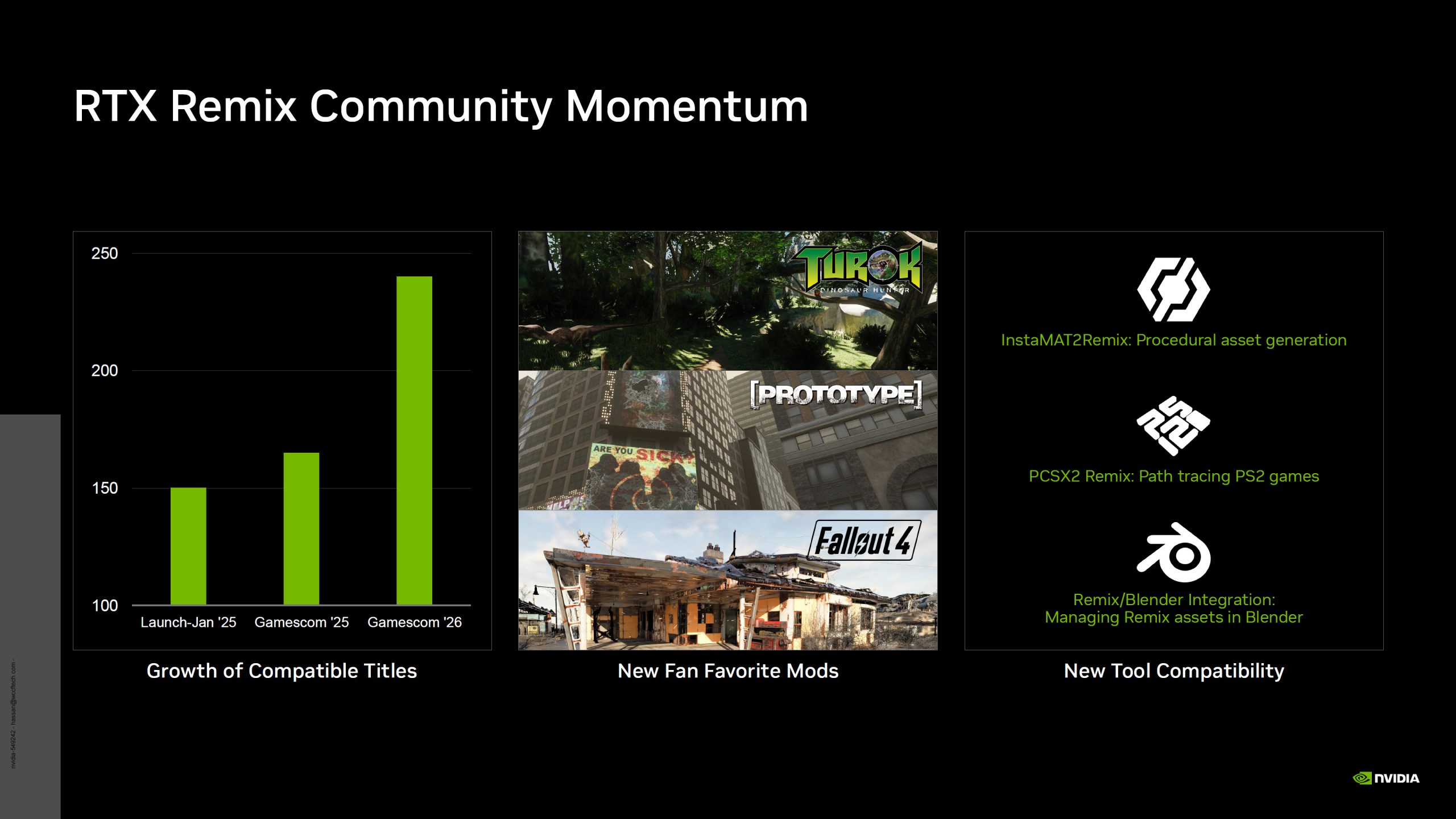 L'image intitulée 'RTX Remix Community Momentum' inclut un graphique montrant la croissance des titres compatibles, dépassant les 250, et des aperçus de jeux moddés.