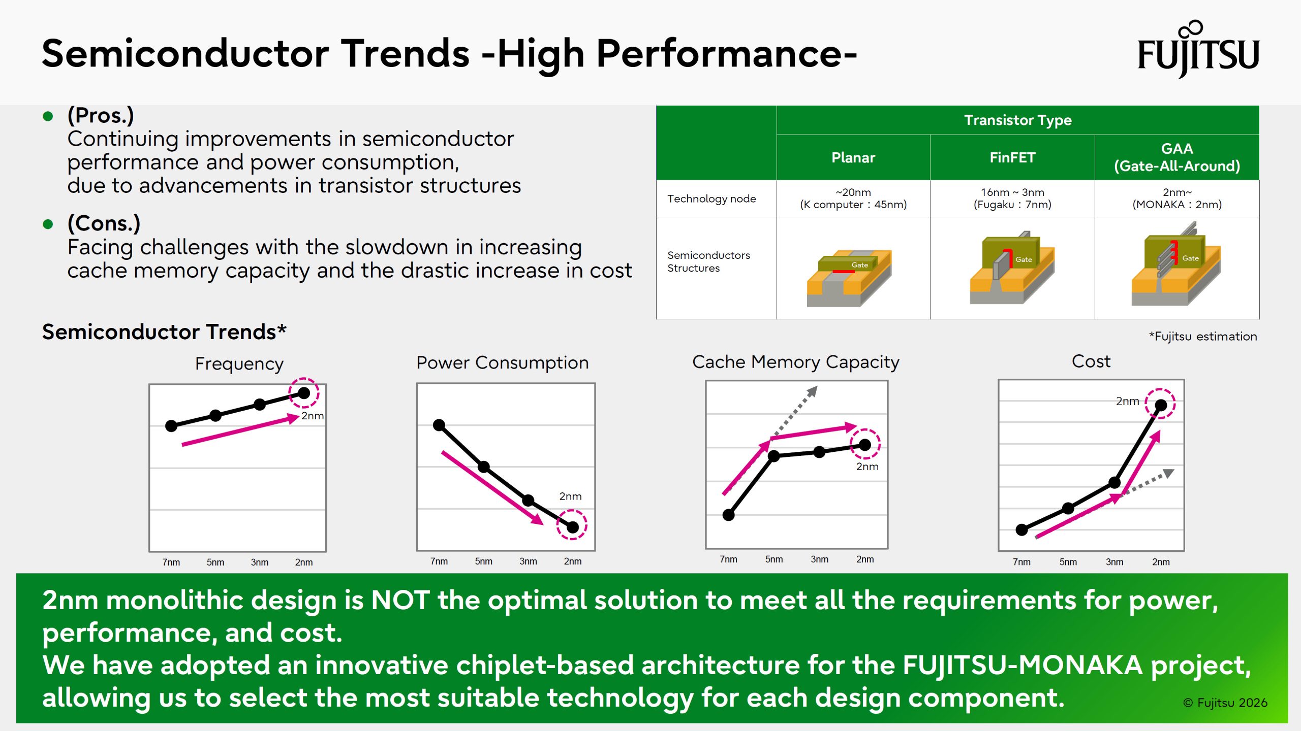 Une diapositive sur les tendances des semi-conducteurs hautes performances, comparant différents types de transistors et montrant l'impact de la gravure 2 nm.