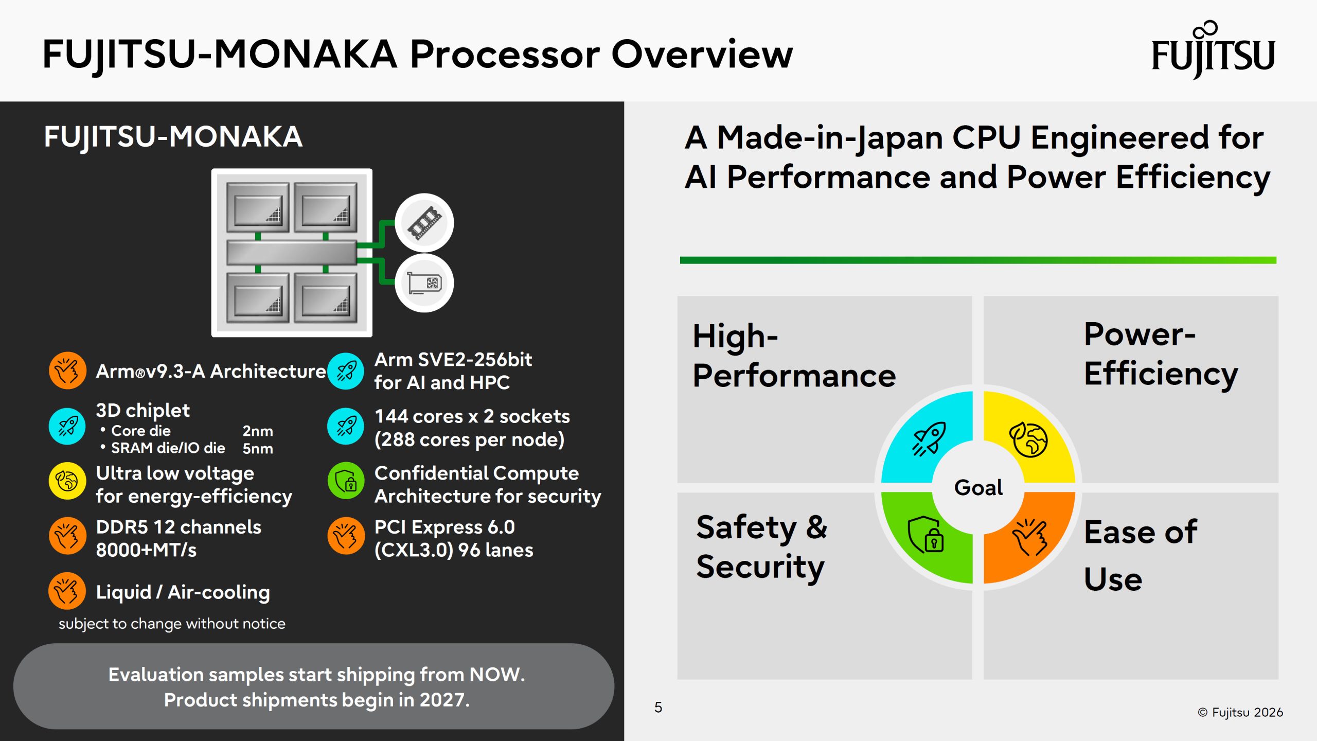 Vue d'ensemble du processeur Fujitsu-Monaka mettant en avant l'architecture Arm v9.3-A, les chiplets 3D et le PCI Express 6.0.