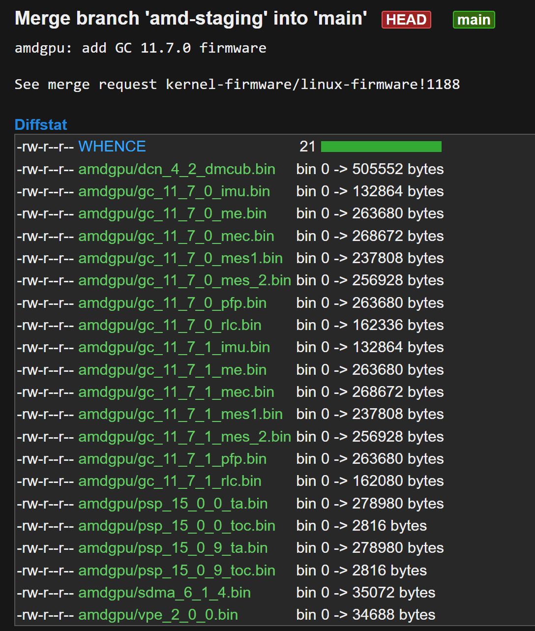 Capture d'écran montrant une fusion de branche 'amd-staging' vers 'main' avec des détails sur l'ajout du micrologiciel AMD GPU version 'GC 11.7.0', ainsi qu'une liste de fichiers binaires mis à jour et leurs tailles.
