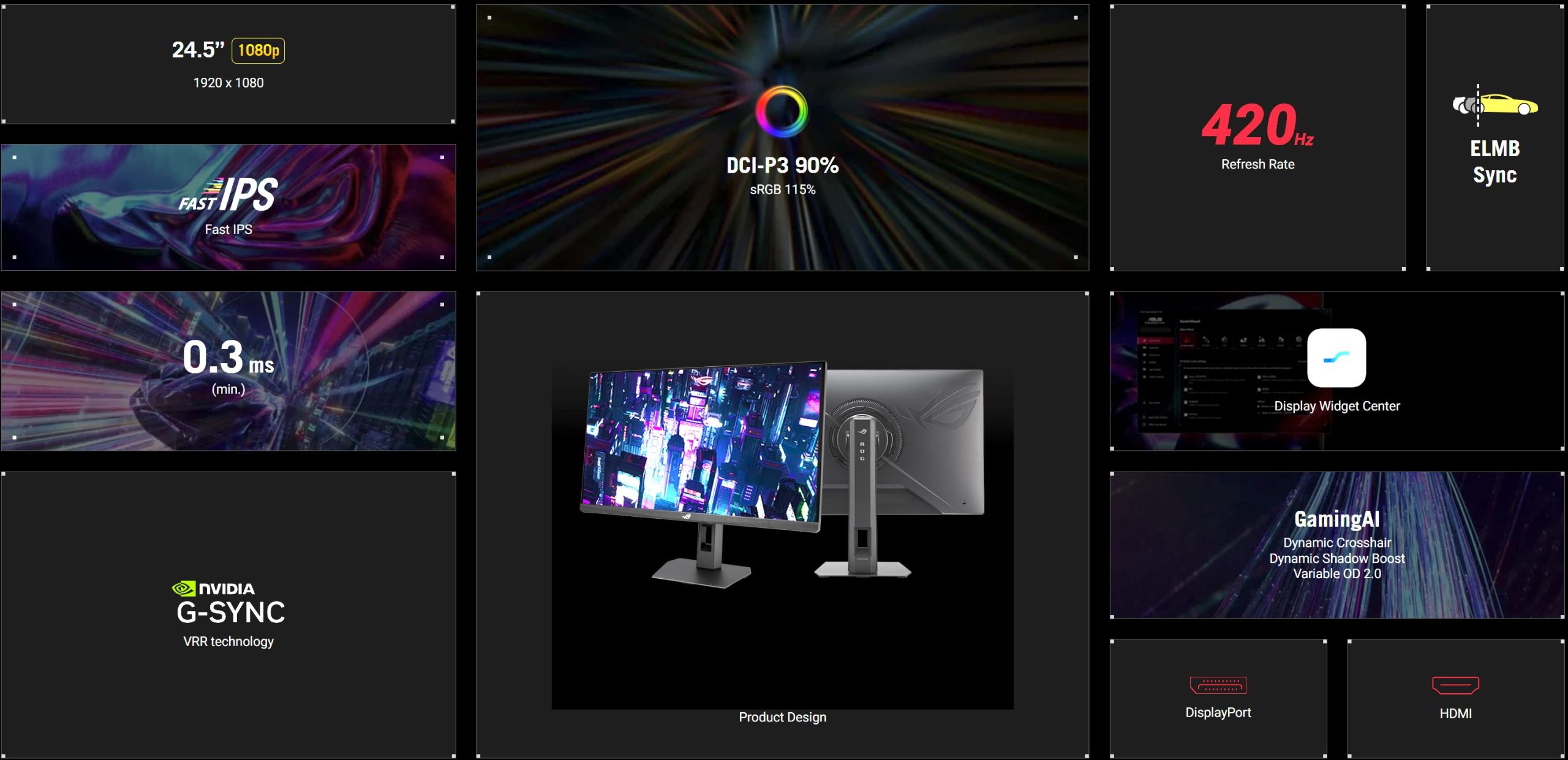 A montage image displays key features of a gaming monitor, including '24.5 1080p,' '420 Hz Refresh Rate,' '0.3 ms (min.) response time,' 'Fast IPS,' 'NVIDIA G-SYNC,' 'DCI-P3 90%,' 'DisplayPort,' 'HDMI,' 'Display Widget Center,' and 'GamingAI Dynamic Crosshair.'