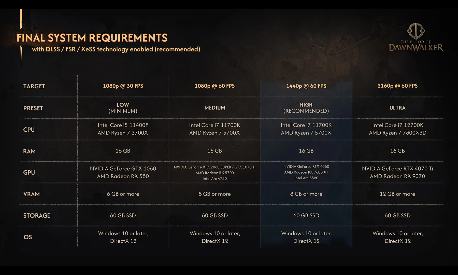 full system requirements for The Blood of Dawnwalker