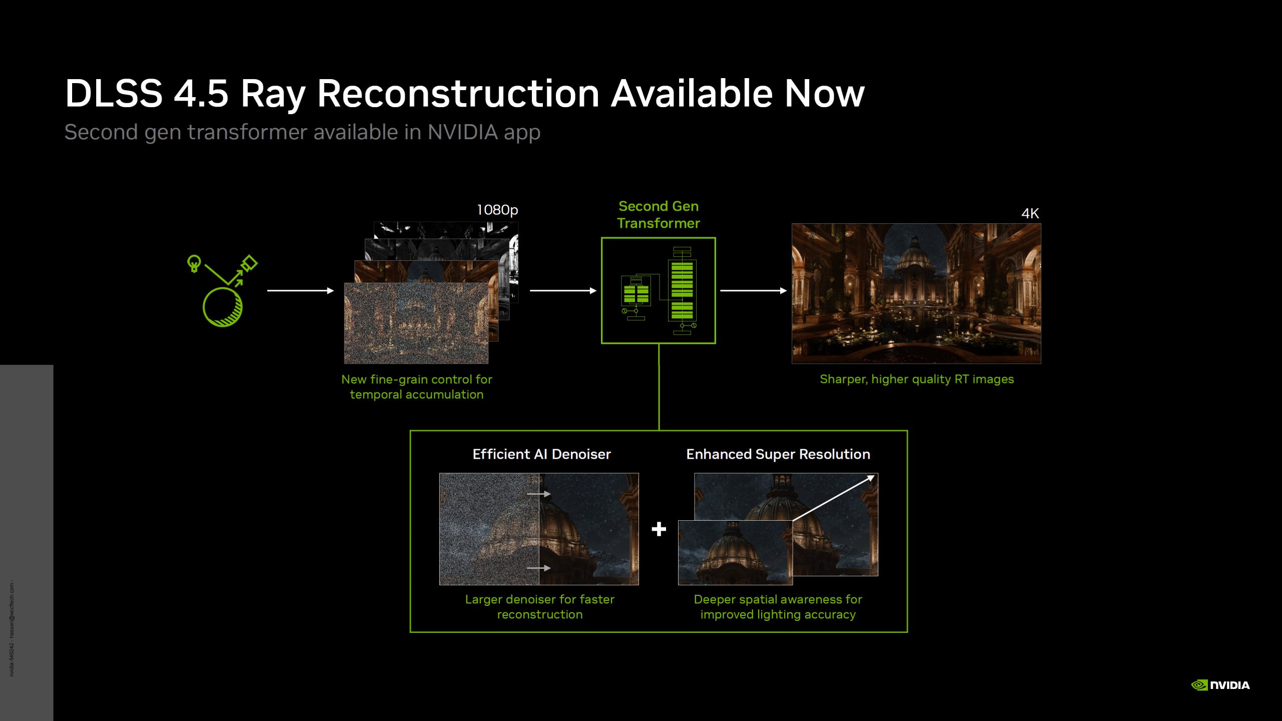 Une diapositive de présentation intitulée 'DLSS 4.5 Ray Reconstruction Available Now' détaille le processus d'amélioration utilisant le transformateur de seconde génération de NVIDIA, montrant une comparaison d'images de 1080p à 4K.