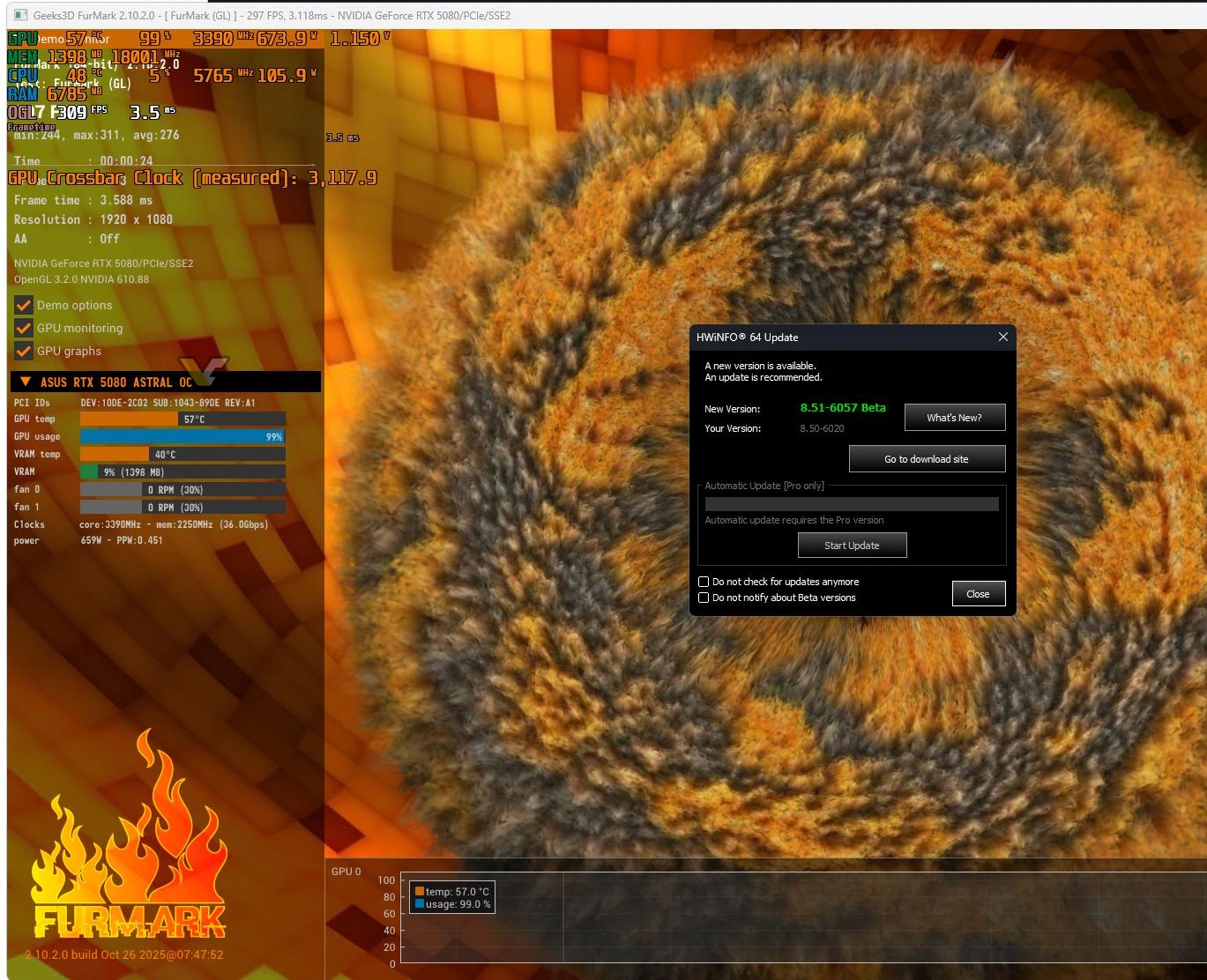 L'ASUS RTX 5080 ASTRAL OC subit un test de stress FurMark en 1920x1080, affichant une température GPU de 57°C et une utilisation à 99%, avec une notification de mise à jour HWiNFO64 pour la version 8.51-6057 Beta.