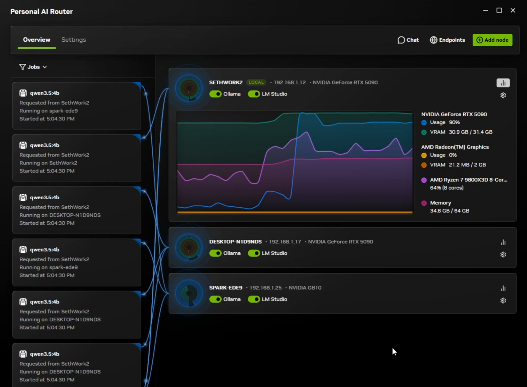 Interface dashboard 'Personal AI Router' montrant des nœuds avec des GeForce RTX 5090 et GB10, et leurs statistiques d'utilisation GPU, VRAM, CPU et mémoire.