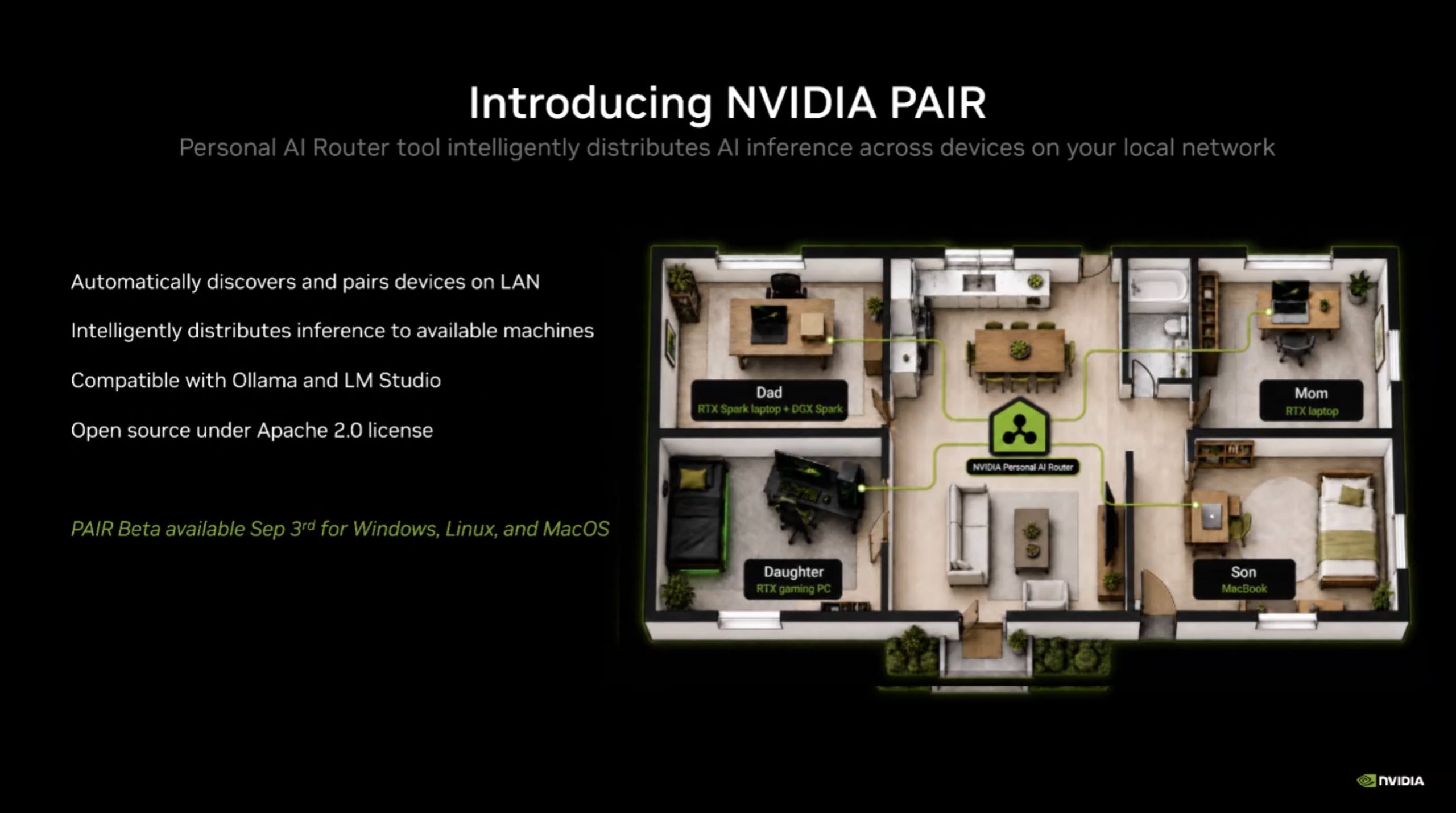 Introduction à NVIDIA PAIR, un système routeur IA personnel qui distribue intelligemment l'inférence sur le réseau local, avec un plan de maison montrant les connexions des appareils. Disponible en bêta à partir du 3 septembre.