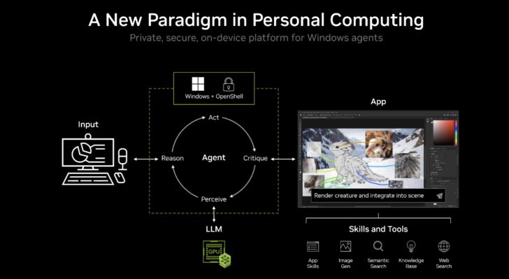 Schéma présentant un nouveau paradigme pour l'informatique personnelle avec un système d'agent sous Windows.