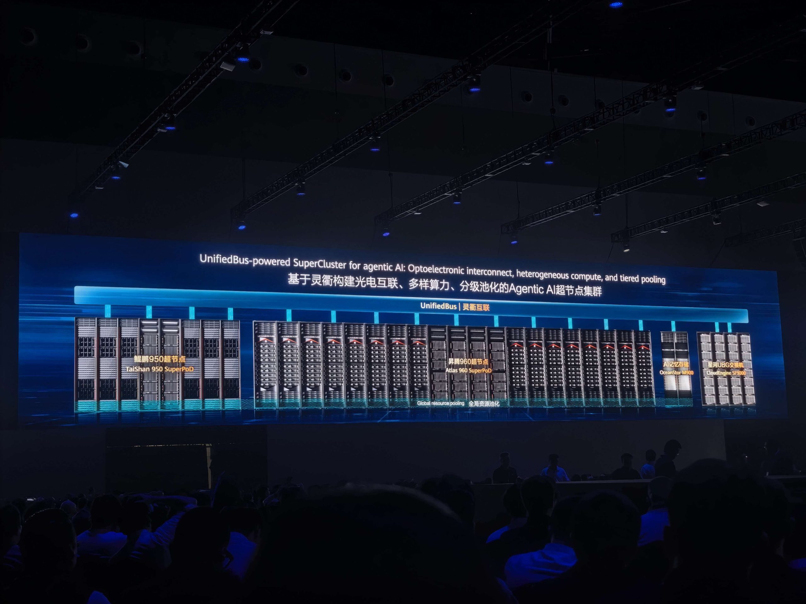 Une grande diapositive de présentation affiche un diagramme d'un SuperCluster alimenté par UnifiedBus avec des sections intitulées 'Taishan 950 SuperPod' et 'Atlas 900 SuperCluster' sous l'en-tête détaillant l'interconnexion optoélectronique et le calcul hétérogène.