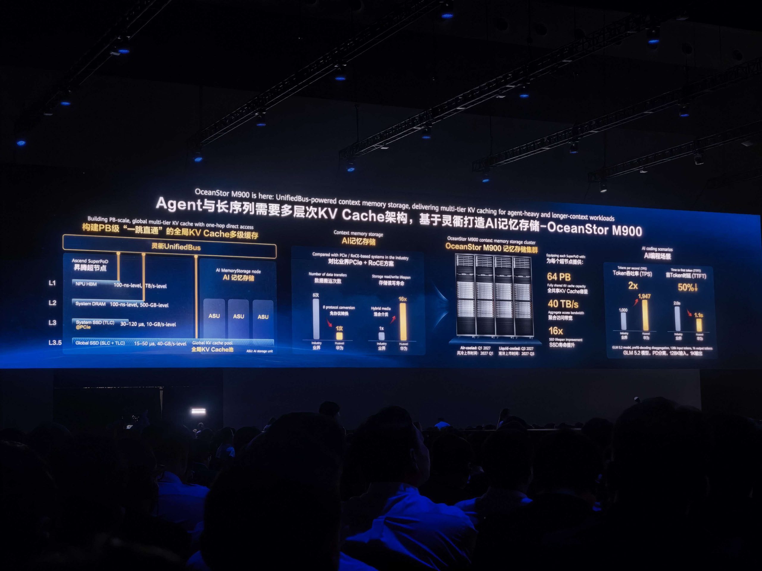Une diapositive de présentation intitulée OceanStor M900 montre des données sur les capacités de mise en cache KV multi-niveaux et de stockage avec des métriques telles que 64 Po de capacité et 40 To/s de bande passante mises en avant.
