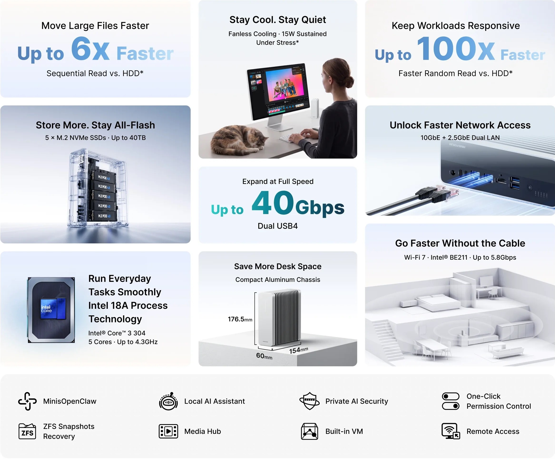 A tech promotional image showcases features like 'Up to 6X Faster' sequential read speeds, unlocked network access with 'Up to 40Gbps' Dual USB4, Intel® Core™ 3 304 processor specs, and includes icons for MinisOpenClaw, Local AI Assistant, and more.