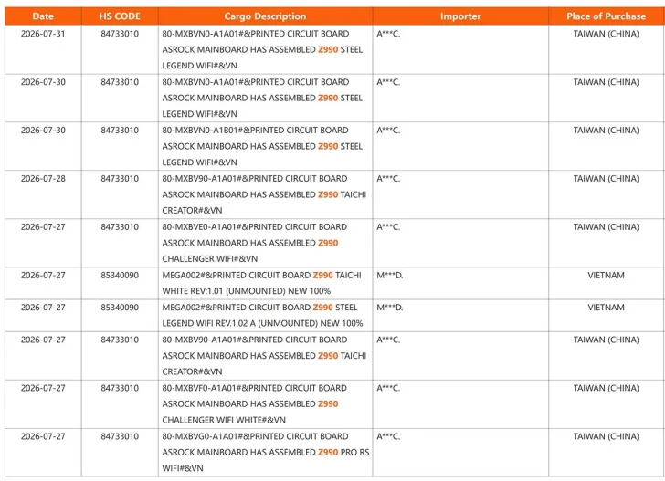 Un manifeste d'expédition listant différents modèles de cartes mères ASRock Z990.