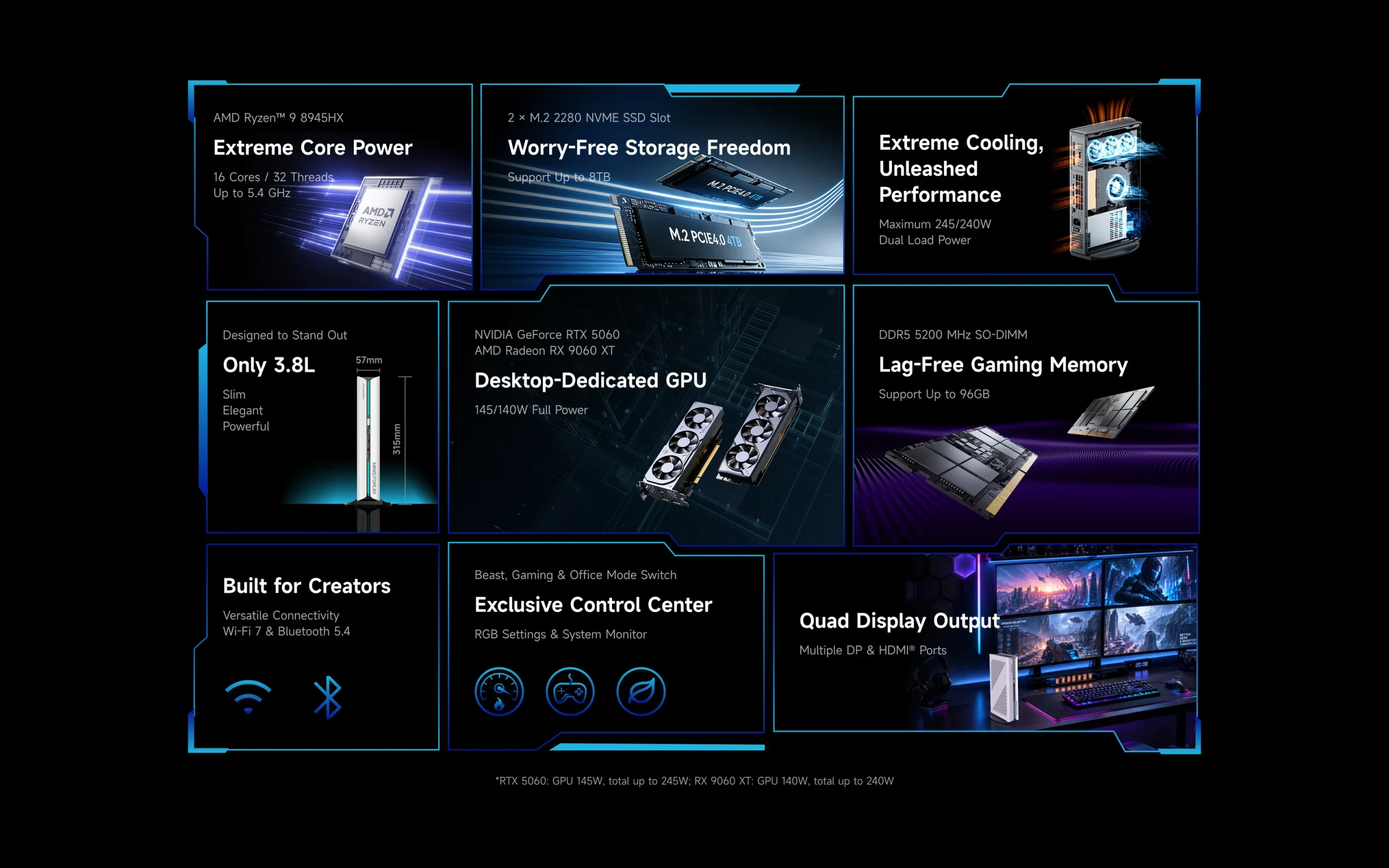 Image promotionnelle présentant le processeur AMD Ryzen 9 8945HX, les cartes graphiques NVIDIA GeForce RTX 5060 et AMD Radeon RX 9060 XT, et la mémoire DDR5 5200 MHz SO-DIMM. Sont mis en avant la puissance du processeur, la liberté de stockage jusqu'à 8To et la sortie quadruple écran avec plusieurs ports DP et HDMI.