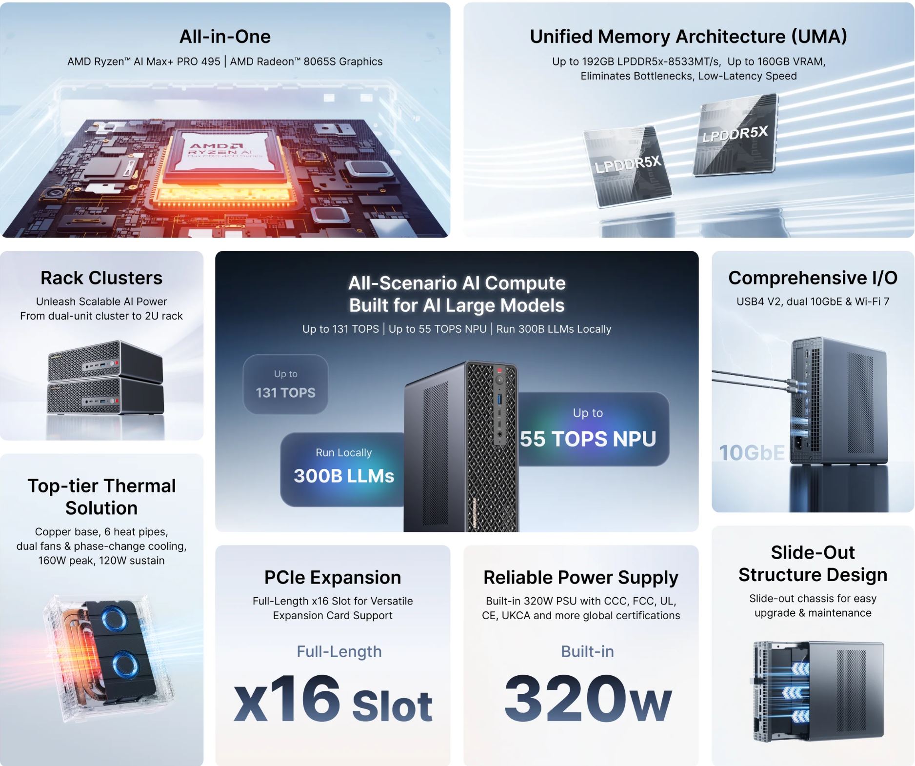 An image showcasing AMD Ryzen AI Max+ PRO 495 with AMD Radeon 8065S Graphics, highlighting features like 'Unified Memory Architecture (UMA)' with up to 192GB LPDDR5x, 'Comprehensive I/O' with USB4 V2, and 'PCIe Expansion' with full-length x16 slot.