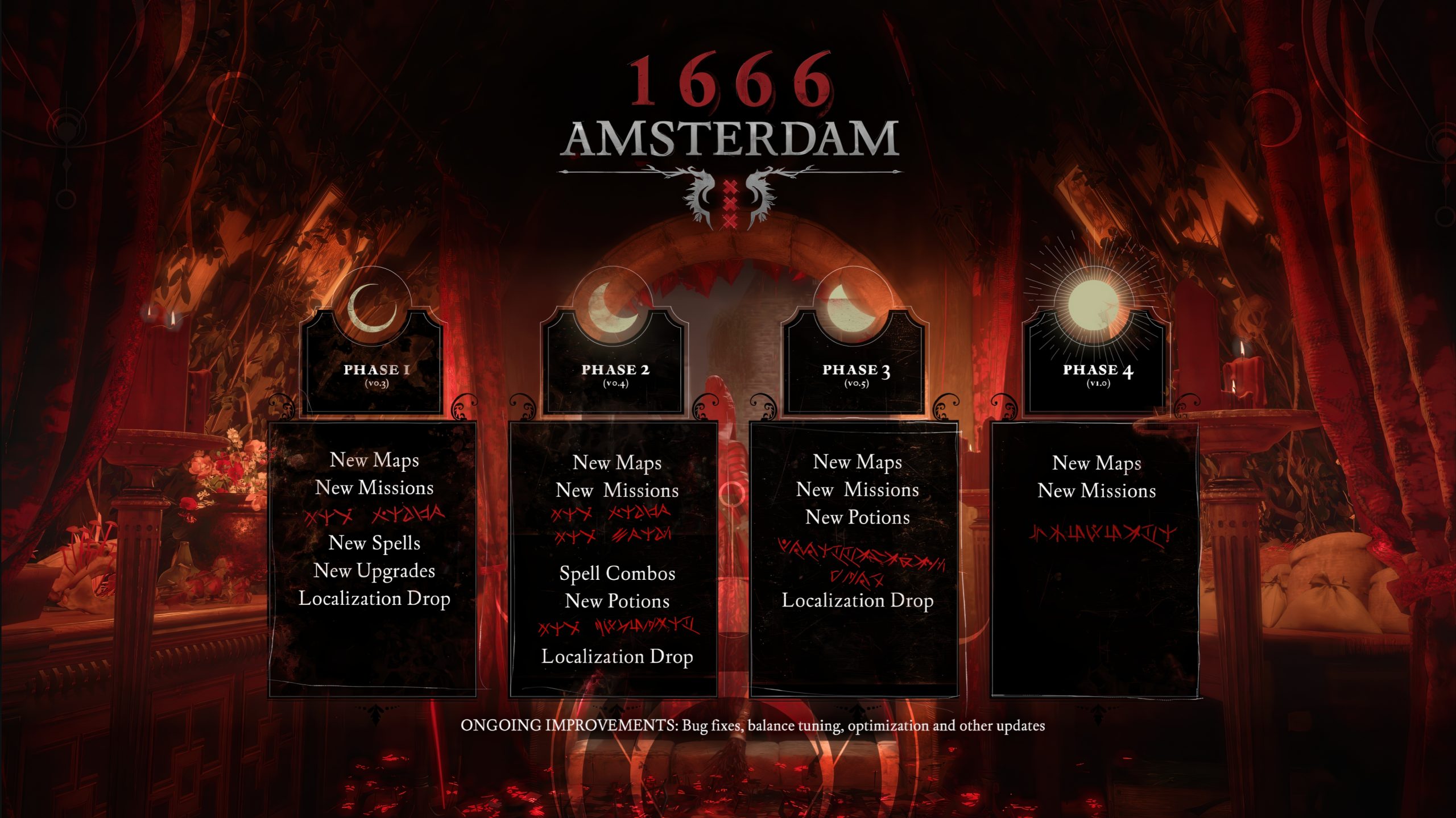 La feuille de route de développement pour 1666 Amsterdam détaillant quatre phases de mises à jour, avec de nouvelles cartes, missions, sorts, potions et localisations, ainsi que des améliorations continues comme des corrections de bugs et des optimisations.