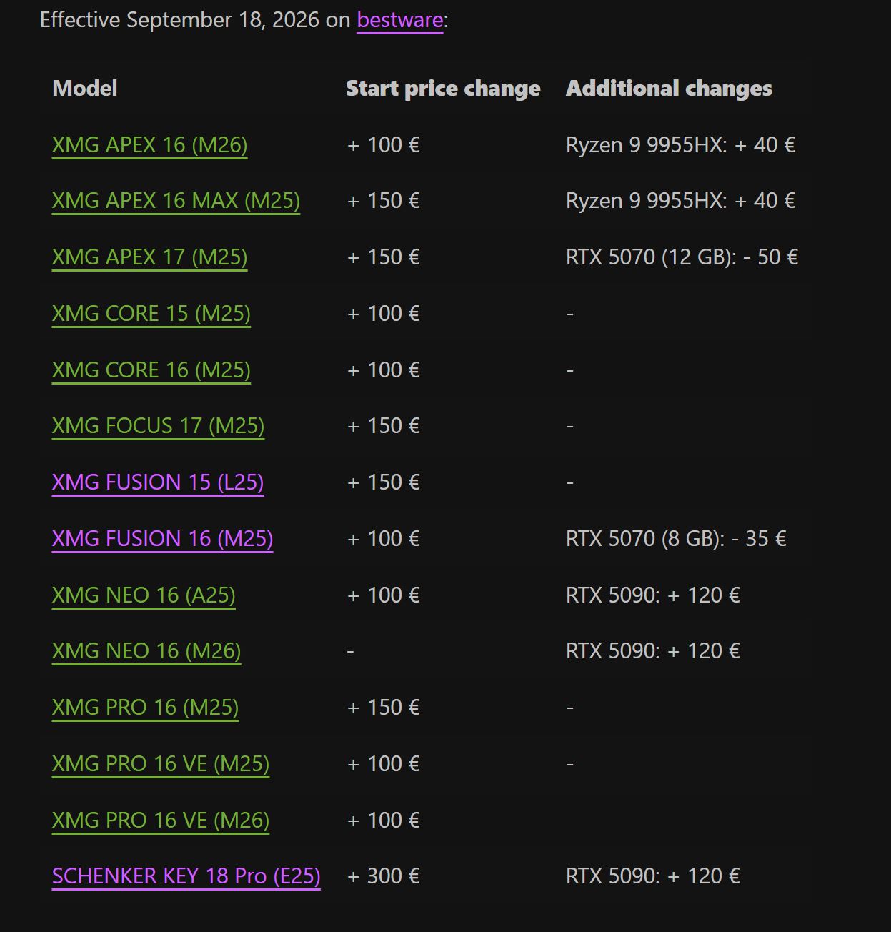 Un tableau intitulé 'Effective September 18, 2026 on bestware' liste les changements de prix et ajustements pour différents modèles de portables XMG et SCHENKER, incluant des composants comme le Ryzen 9 9955HX et la RTX 5090.