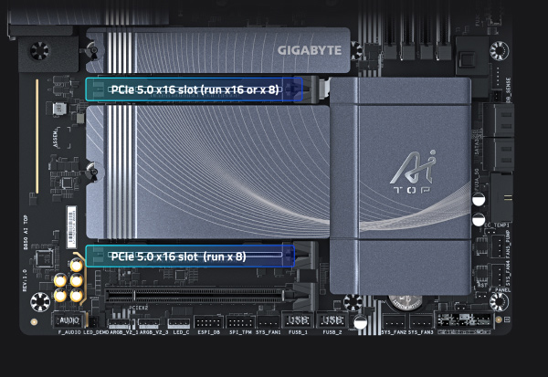 Une carte mère Gigabyte avec deux emplacements PCIe 5.0 x16 étiquetés et un radiateur portant la marque 'Ai Top'.