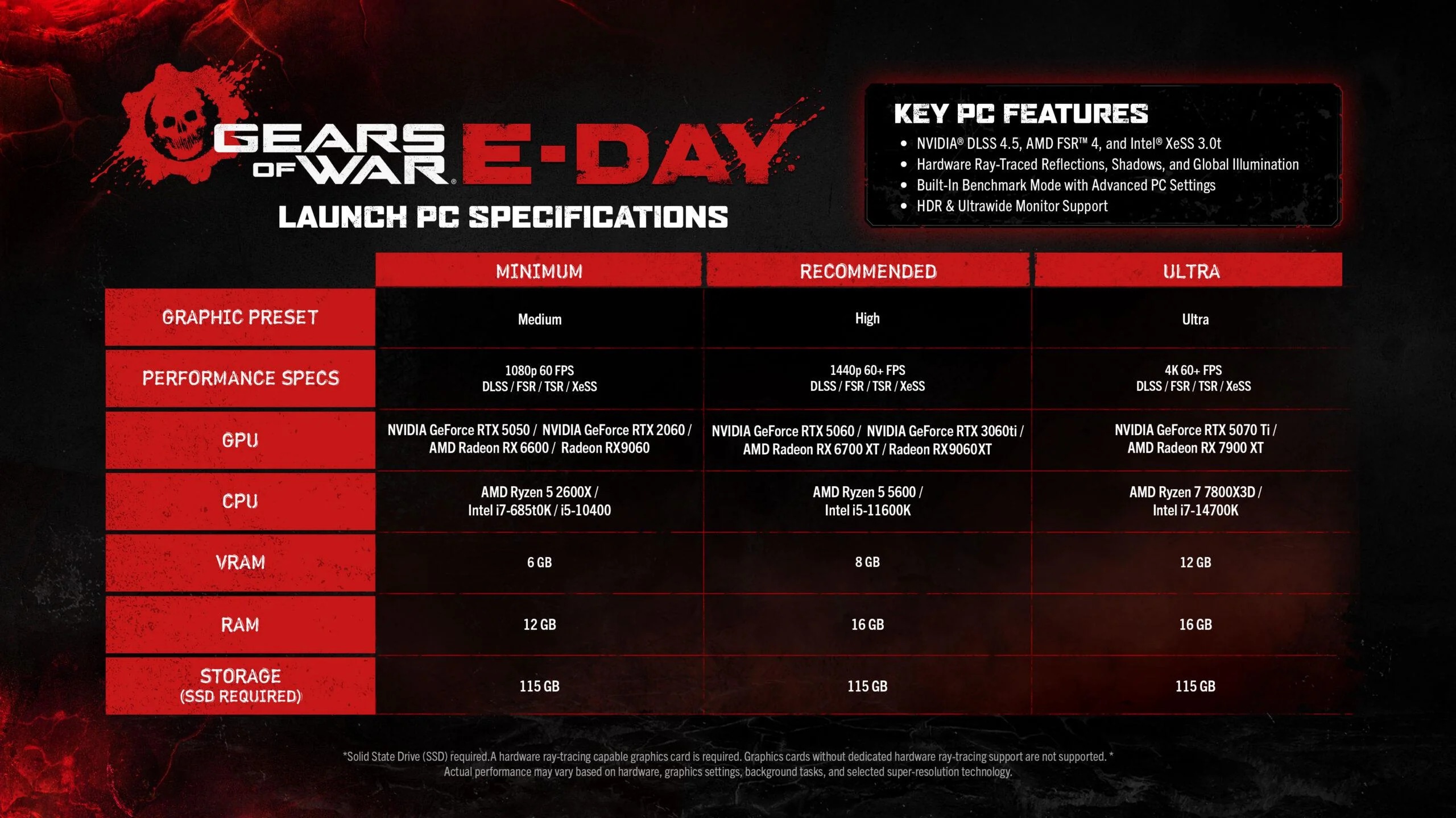 Tableau des spécifications PC de Gears of War E-Day.