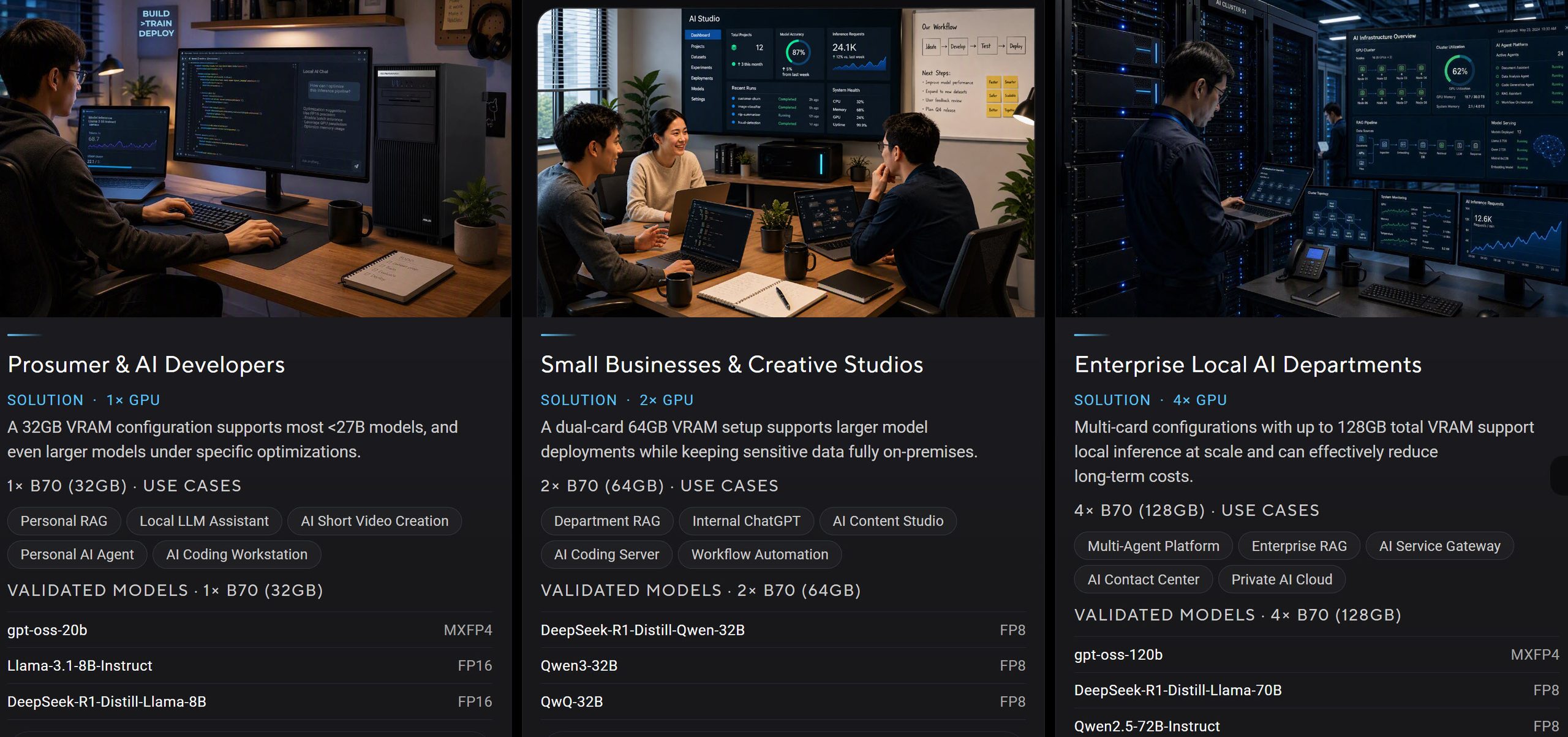 Trois images présentent des configurations informatiques dédiées aux 'Prosumers & Développeurs IA', aux 'Petites entreprises & Studios créatifs' et aux 'Départements IA locaux en entreprise', précisant pour chacune le nombre de GPU et la taille de VRAM.