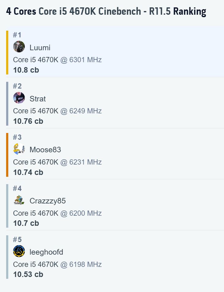 Classement HWBot pour le Core i5 4670K dans Cinebench R11.5, avec Luumi en première place.