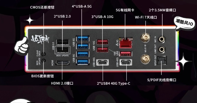 L'image montre le panneau I/O arrière d'une carte mère ASRock, avec deux ports USB 2.0, quatre ports USB-A 5G, trois ports USB-A 10G, deux ports USB4 40G Type-C, un port LAN 5G, Wi-Fi 7, HDMI 2.0 et une sortie audio S/PDIF.