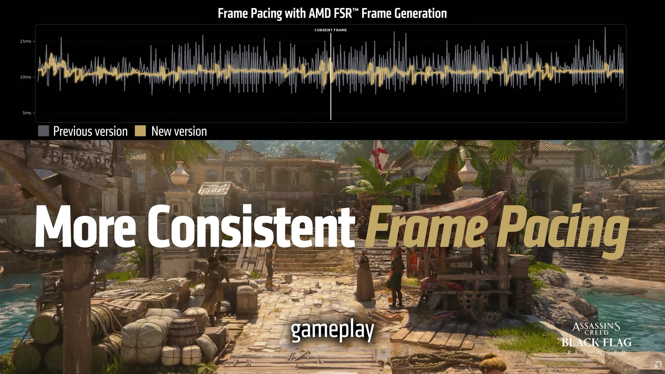 Un graphique de comparaison intitulé 'Frame Pacing with AMD FSR Frame Generation' montre une amélioration de la régularité du frame pacing pour 'Assassin's Creed Black Flag: Reined', la nouvelle version en jaune étant plus fluide que la précédente en gris.