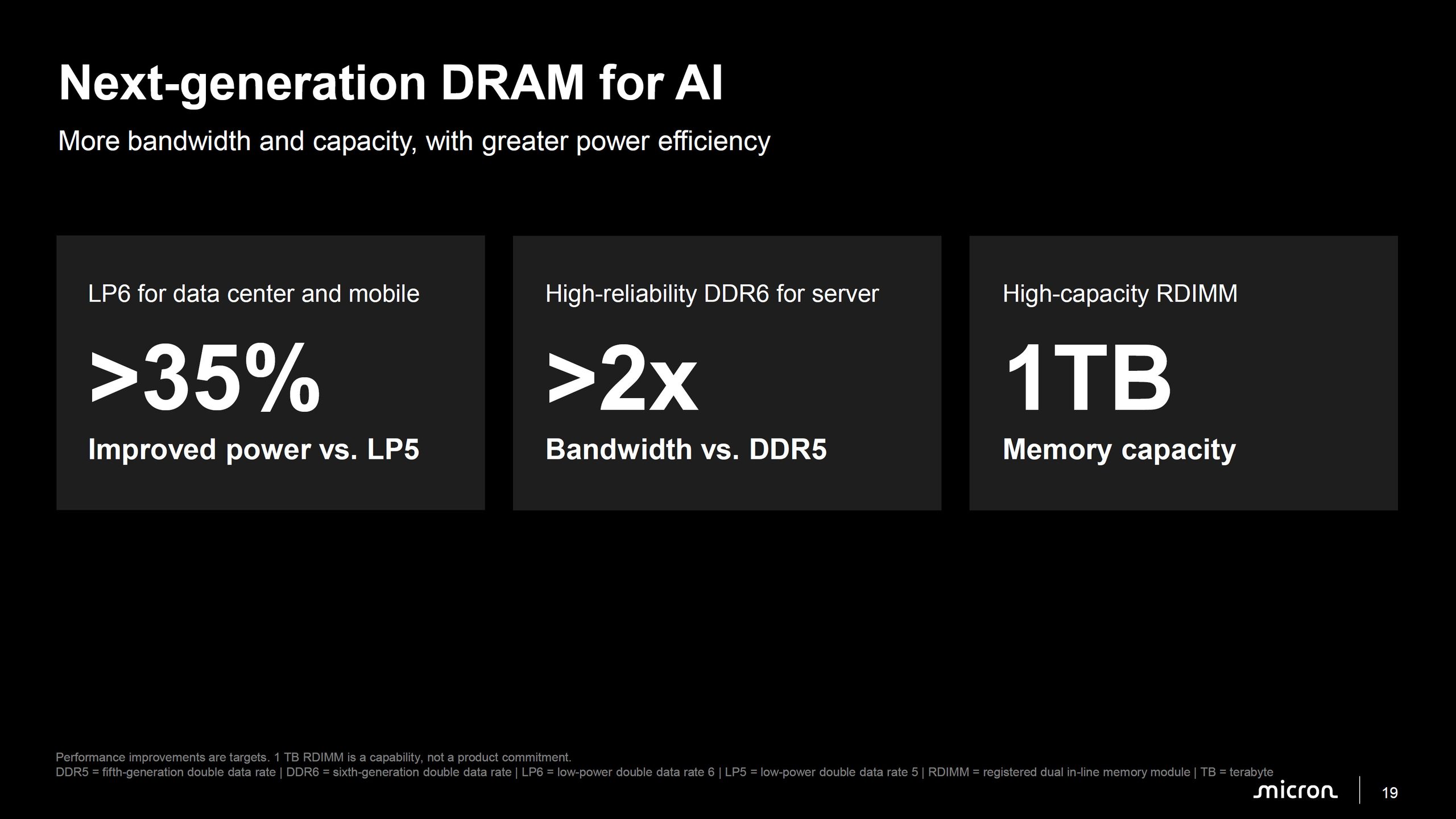 Slide présentant les prochaines mémoires DRAM pour l'IA : LPDDR6, DDR6 et modules RDIMM 1 To.