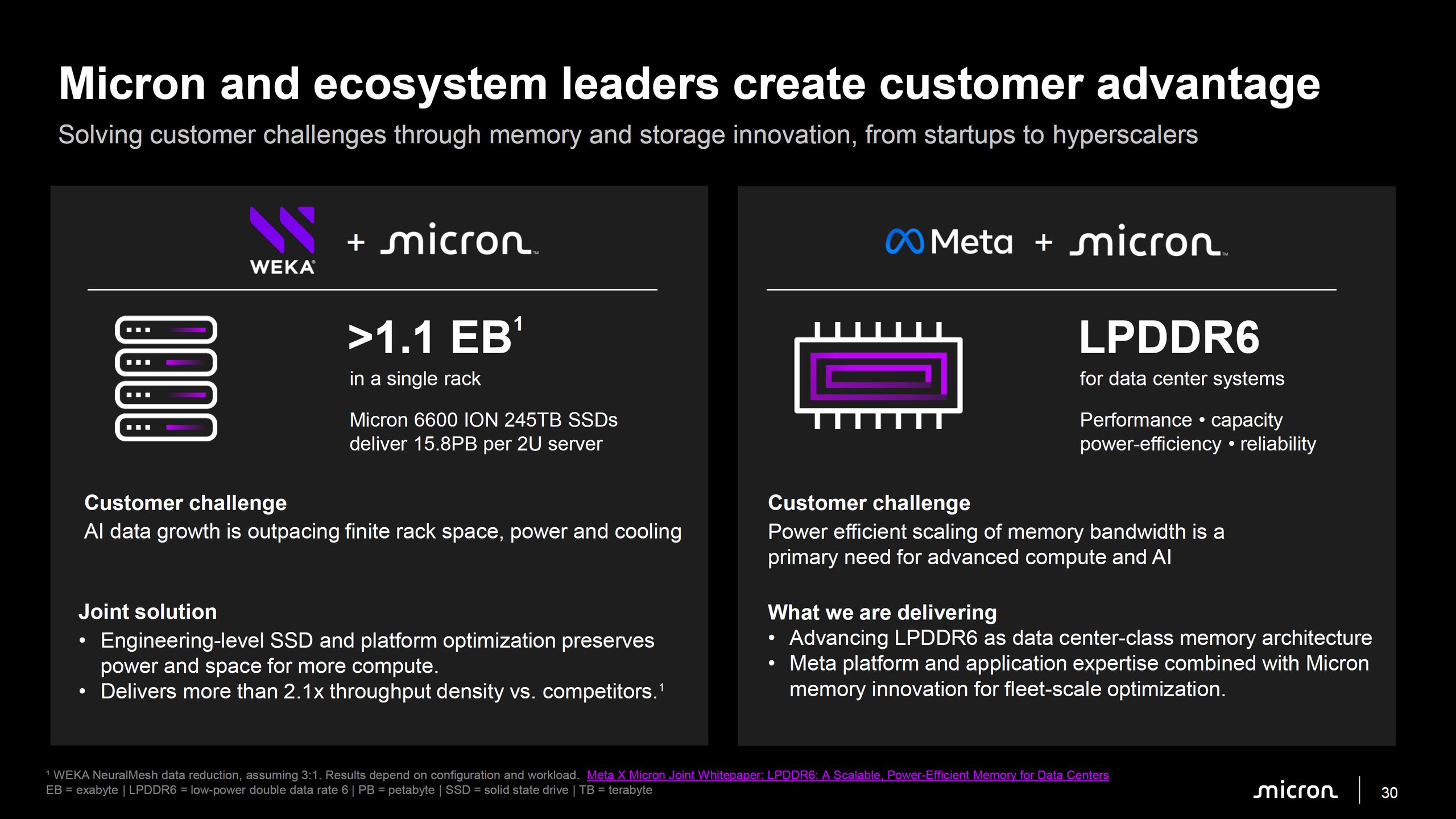 Slide montrant les collaborations de Micron avec WEKA et Meta pour des solutions data center avancées.