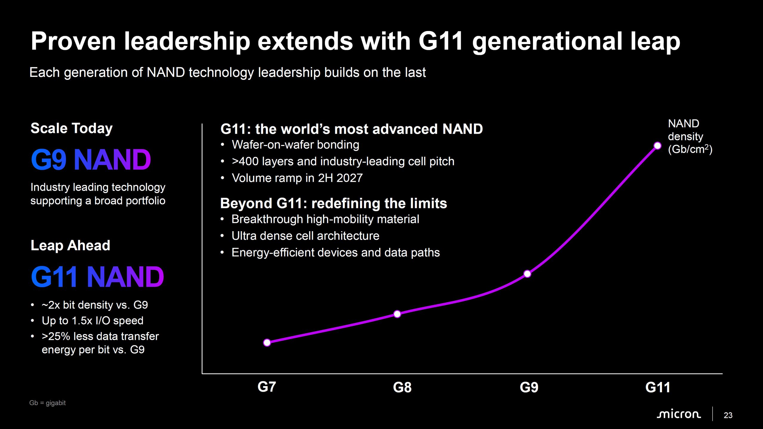 Slide comparant les caractéristiques du NAND G9 et du futur G11 de Micron.